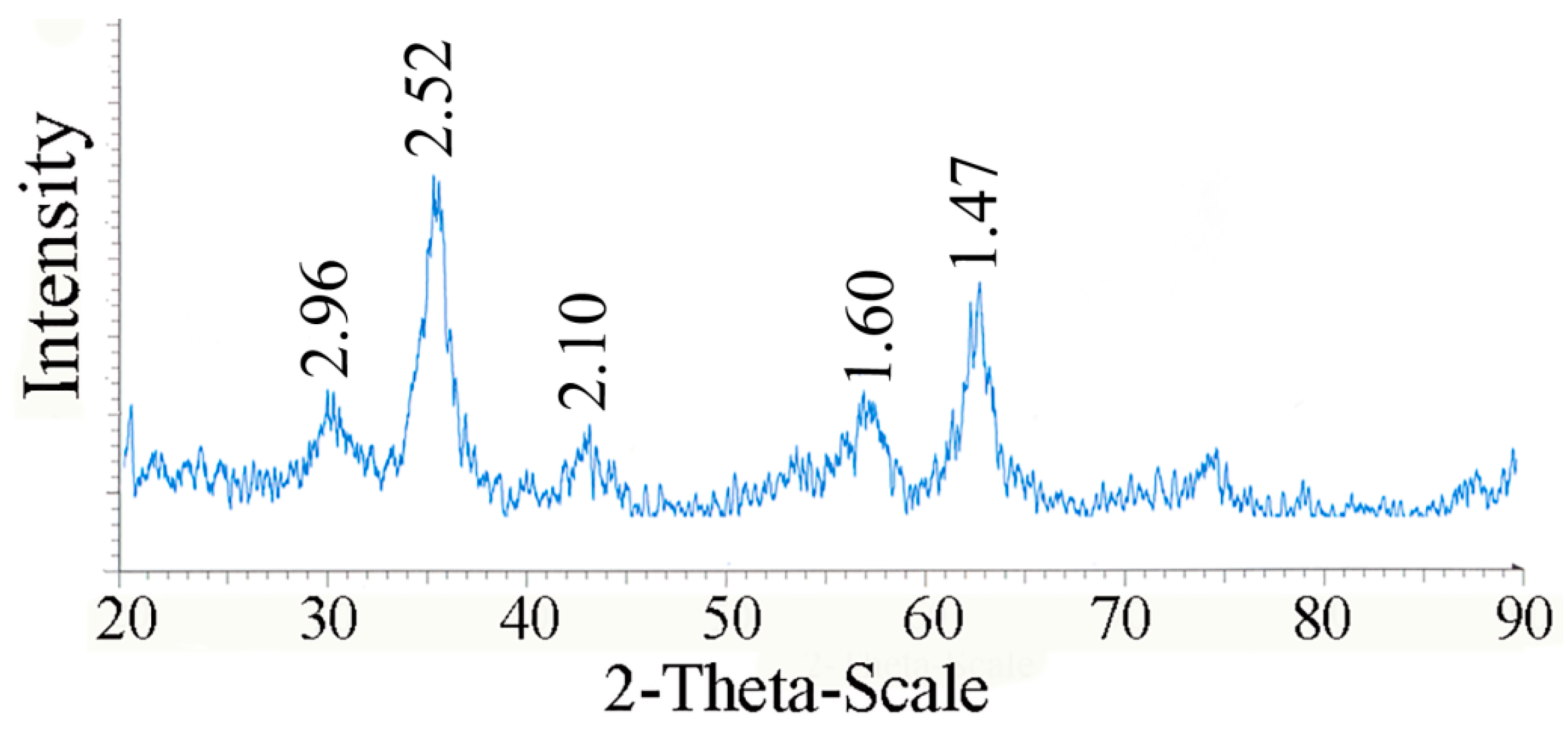 Nanomaterials 06 00001 g005