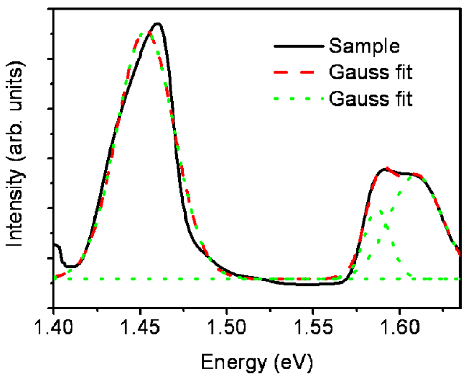 Nanomaterials 06 00004 g002