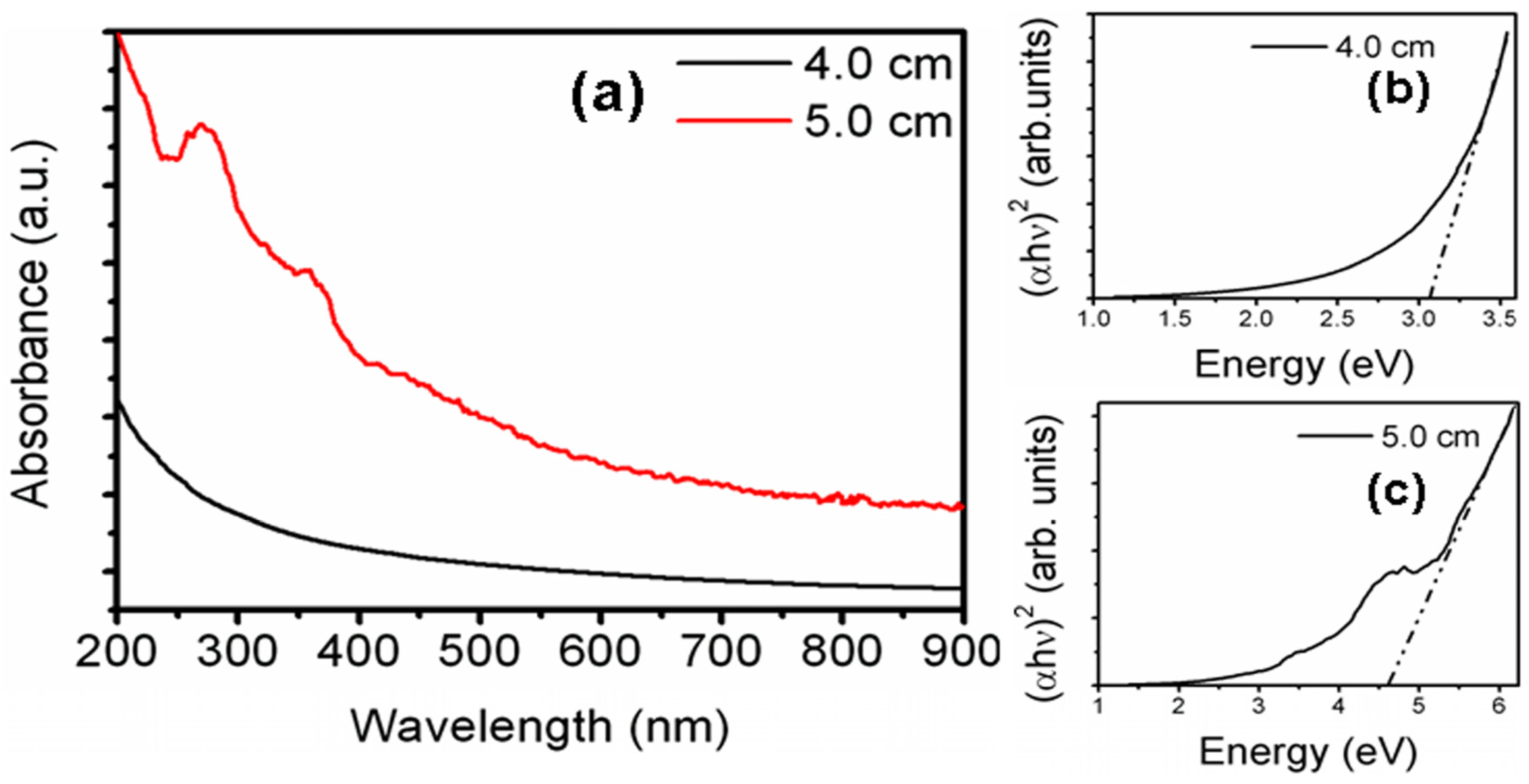 Nanomaterials 06 00004 g003