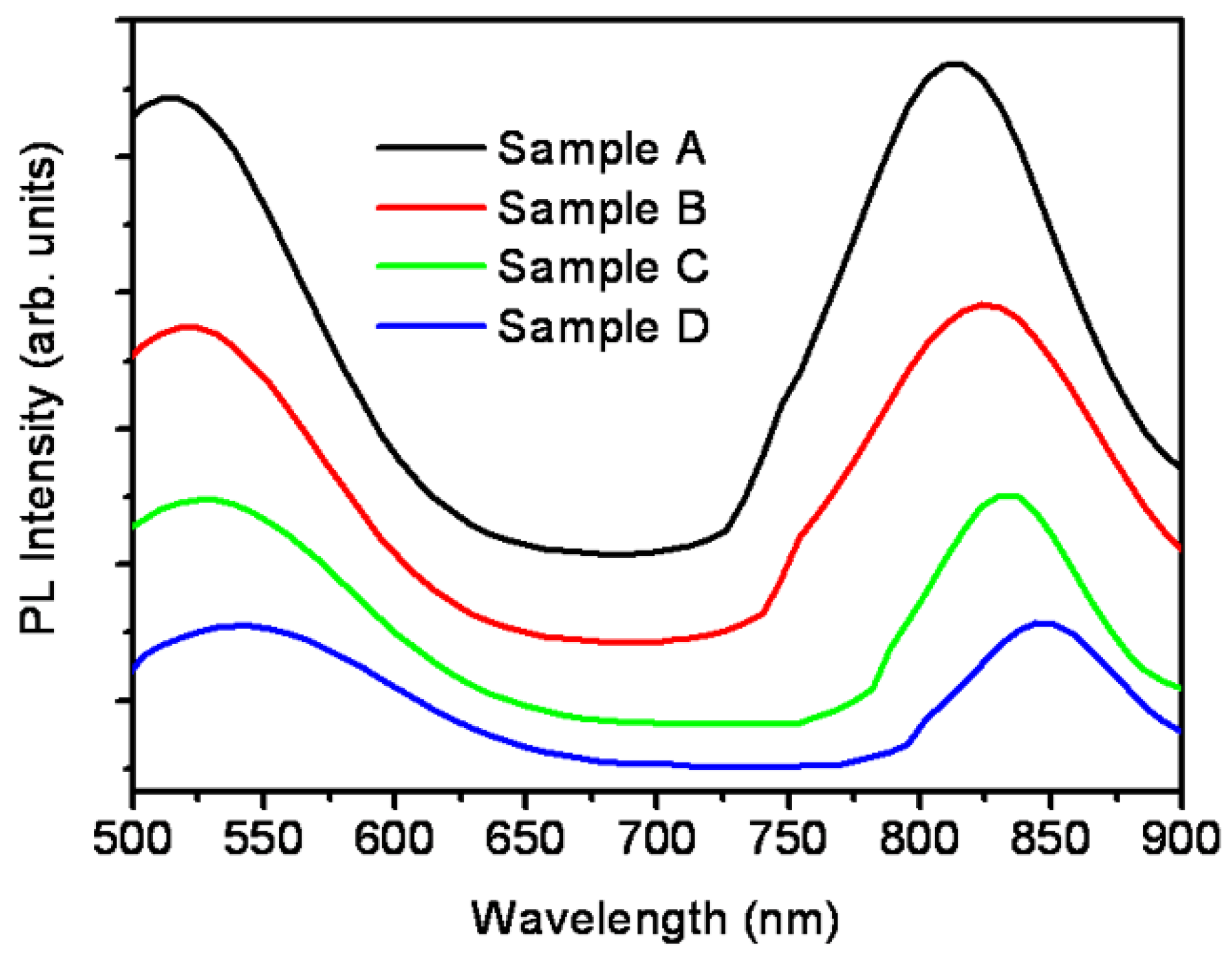 Nanomaterials 06 00004 g008