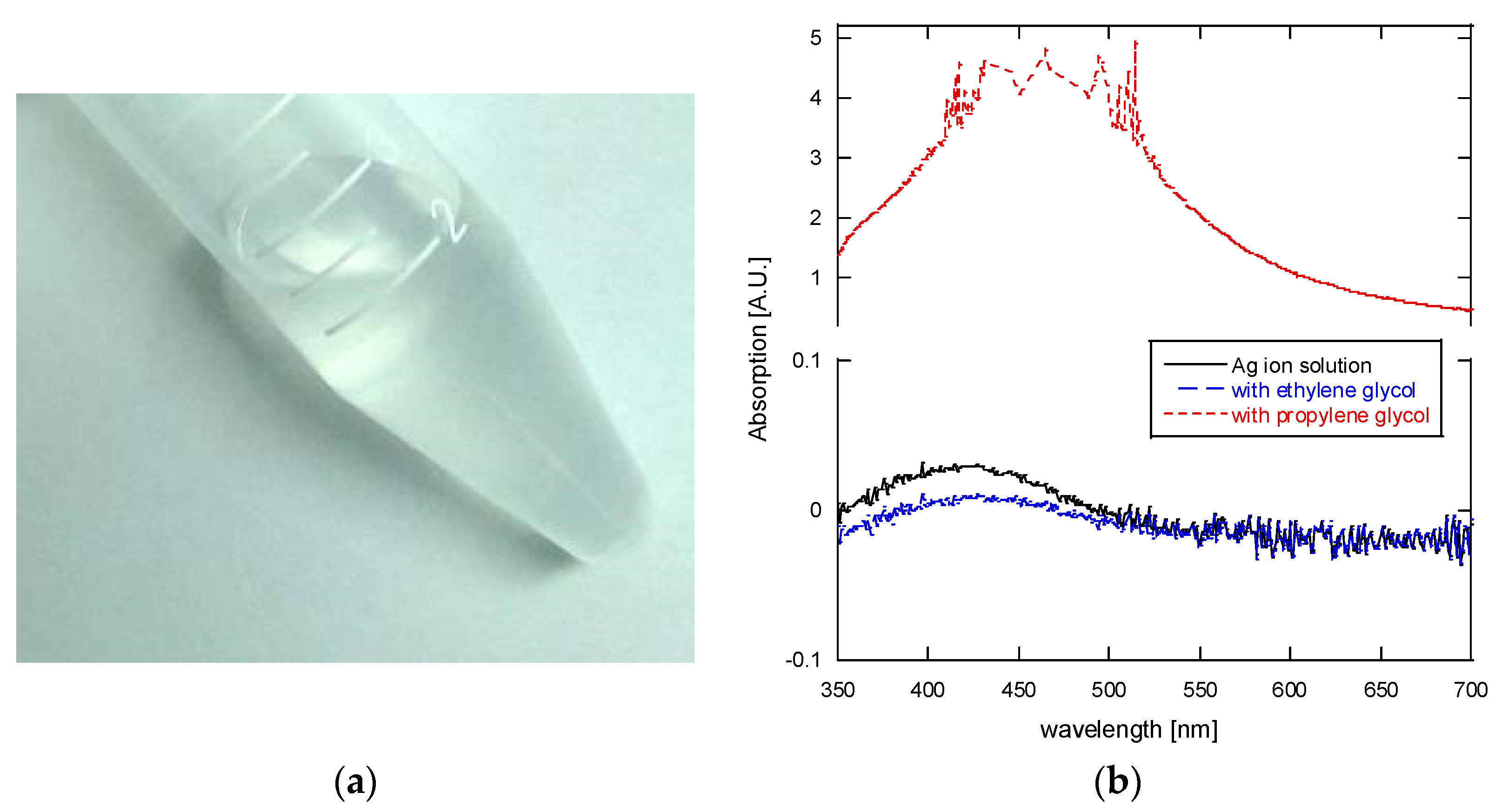 Nanomaterials 06 00012 g001