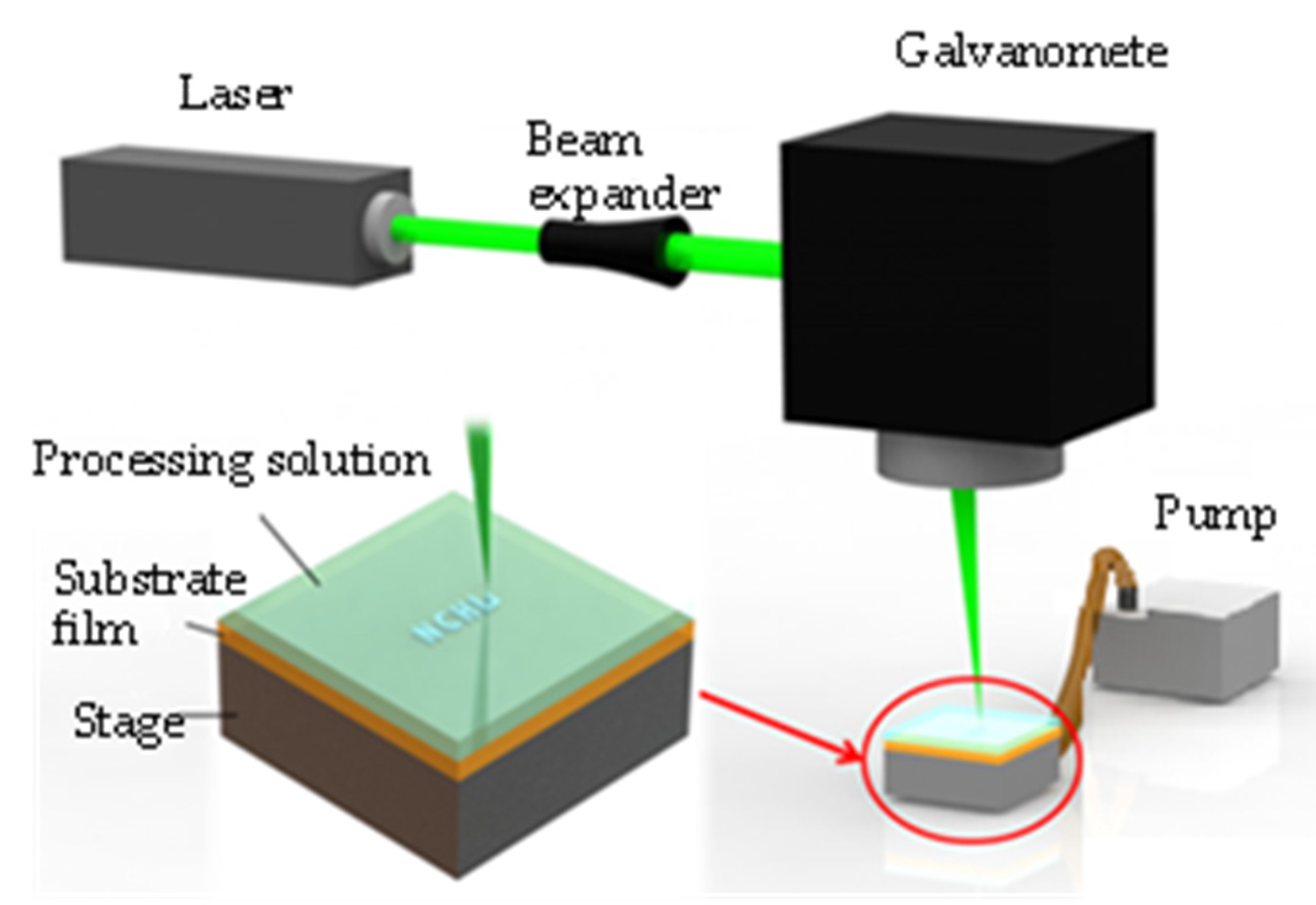 Nanomaterials 06 00012 g002