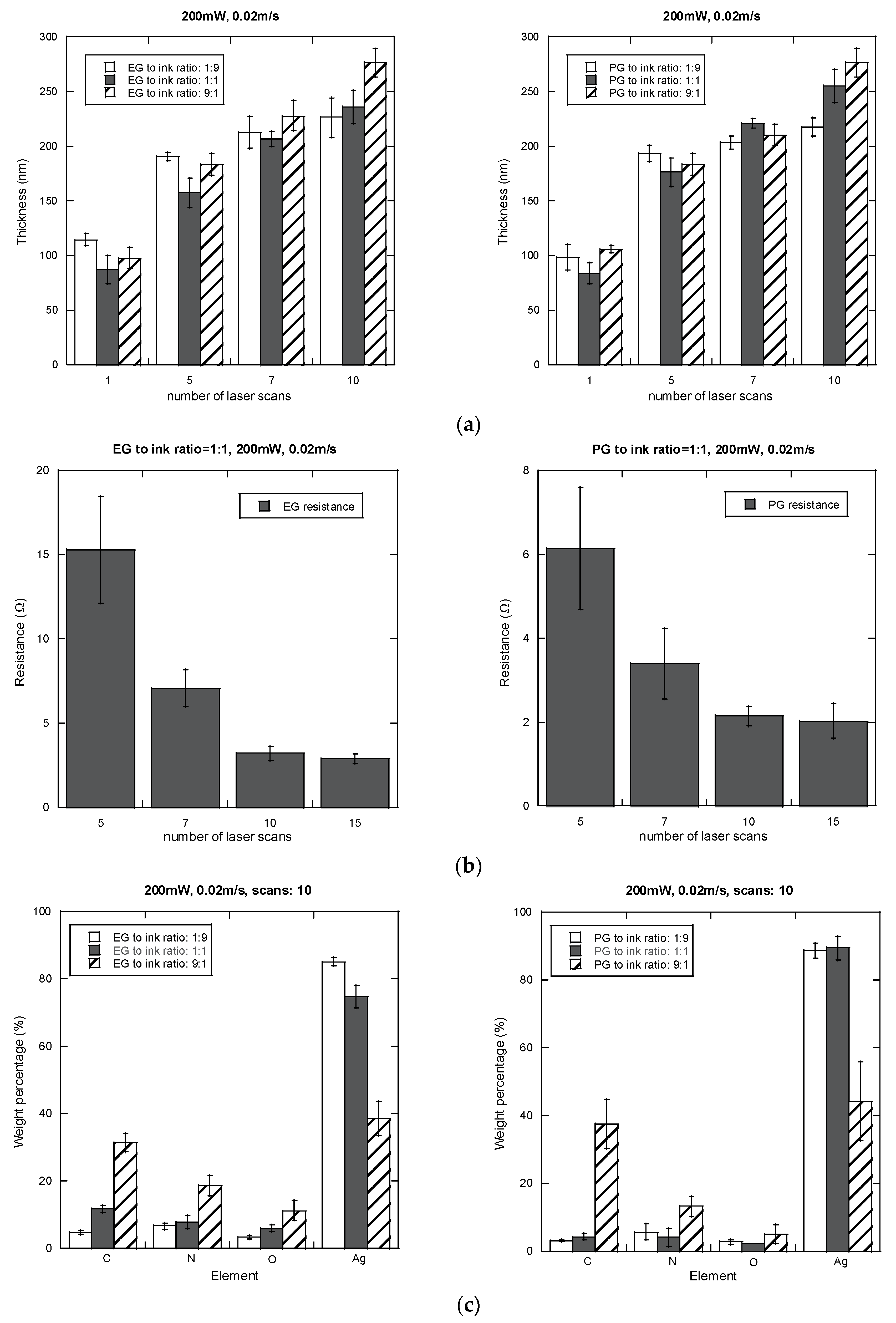 Nanomaterials 06 00012 g005