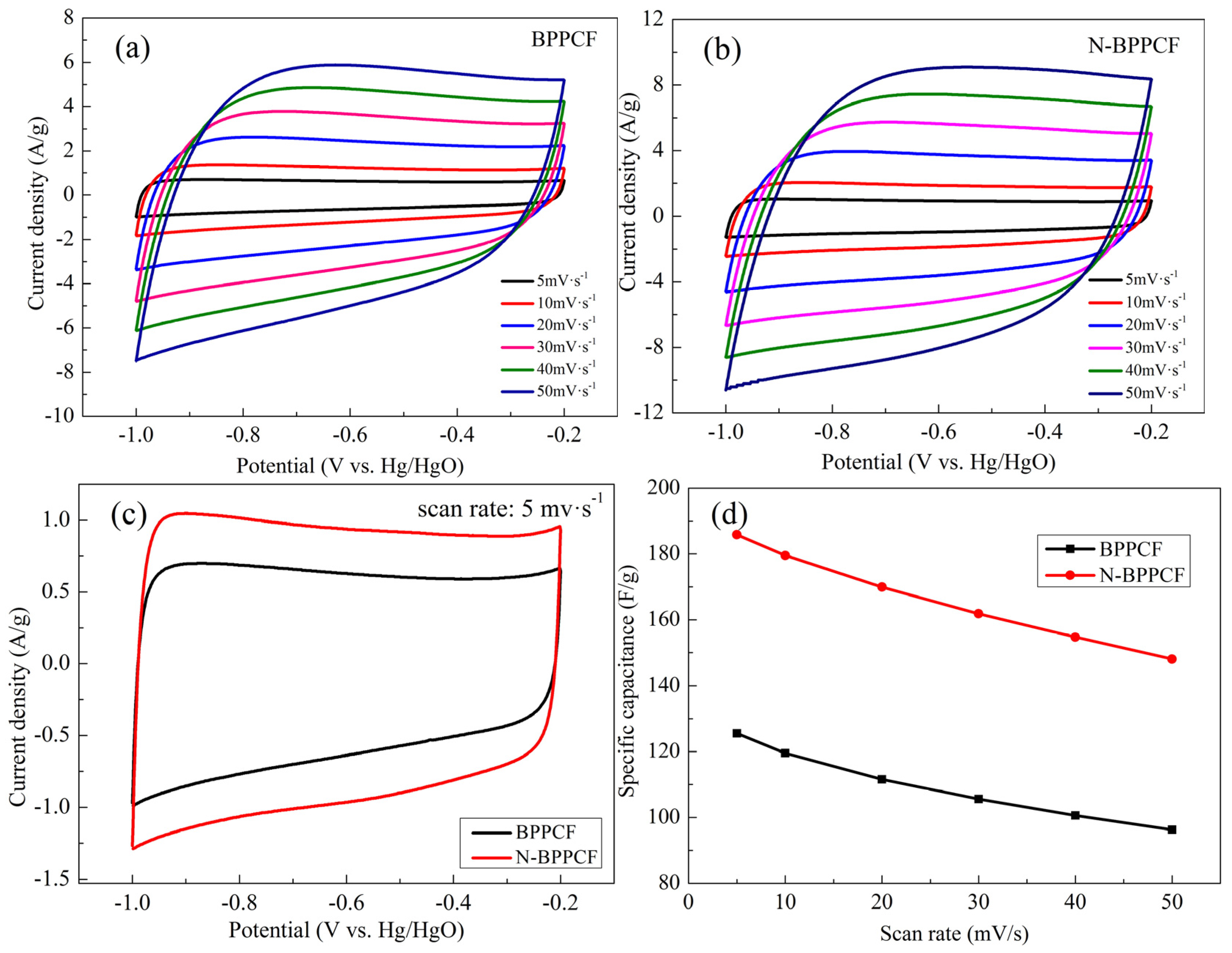 Nanomaterials 06 00018 g005