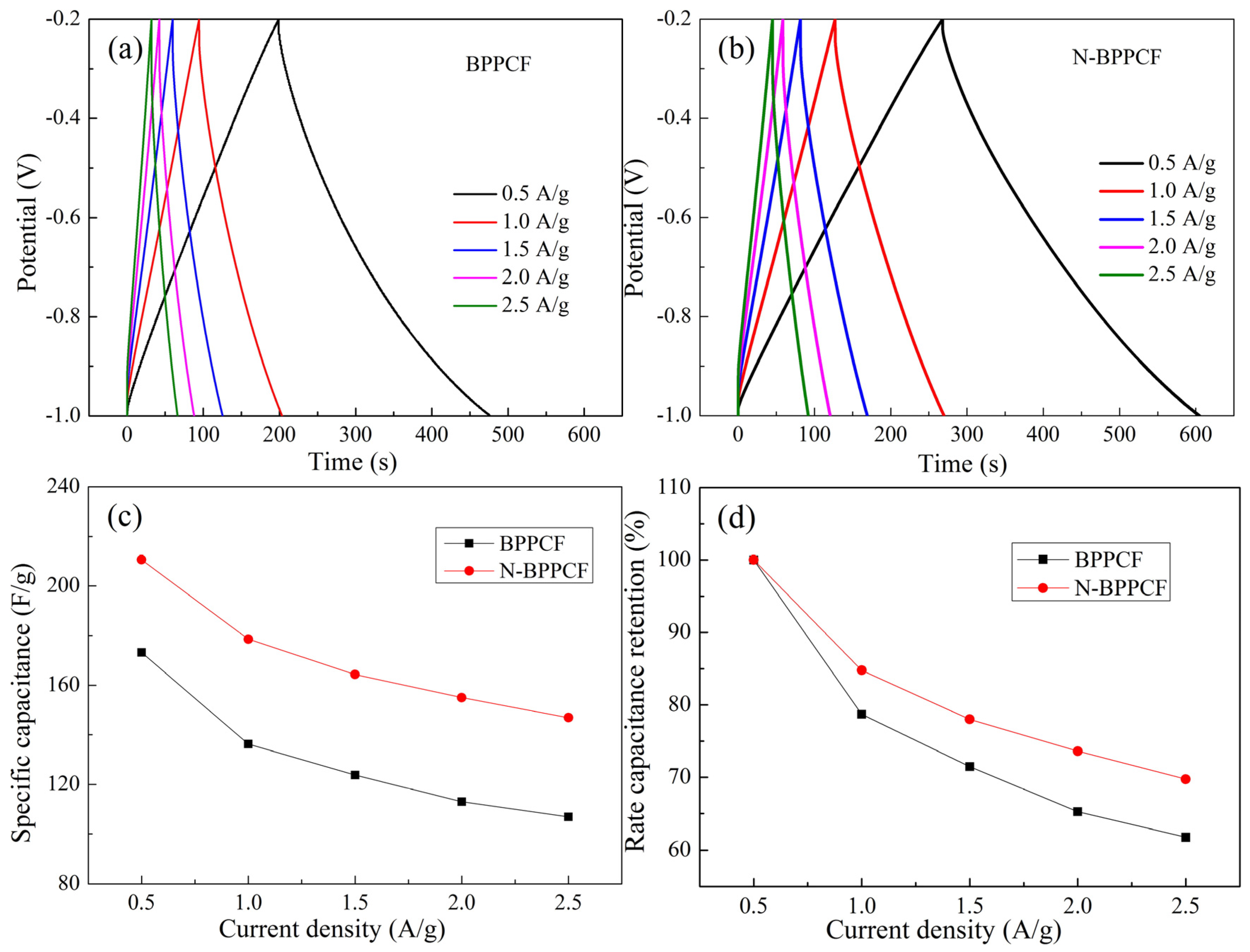 Nanomaterials 06 00018 g006