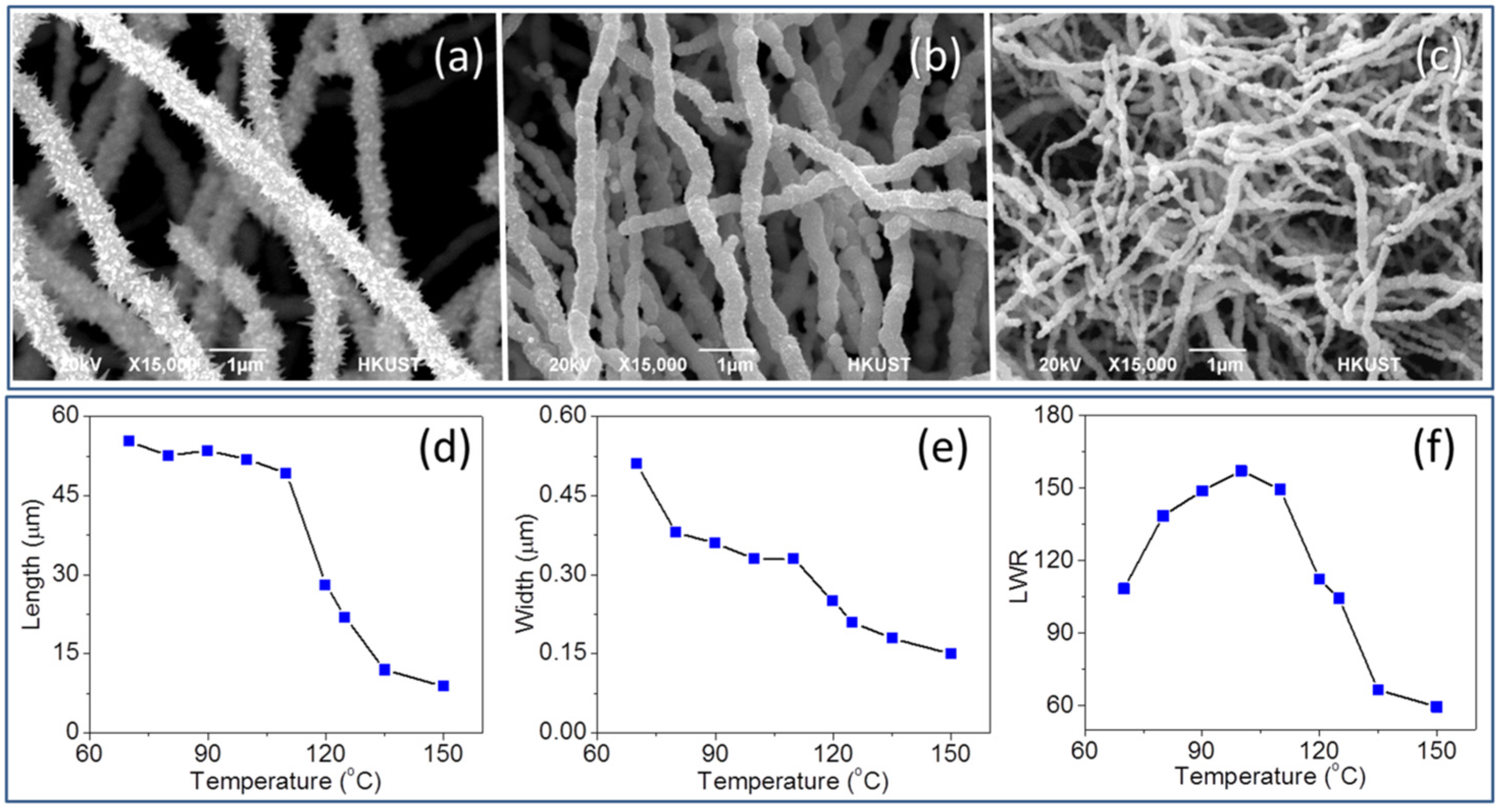 Nanomaterials 06 00019 g002 1024