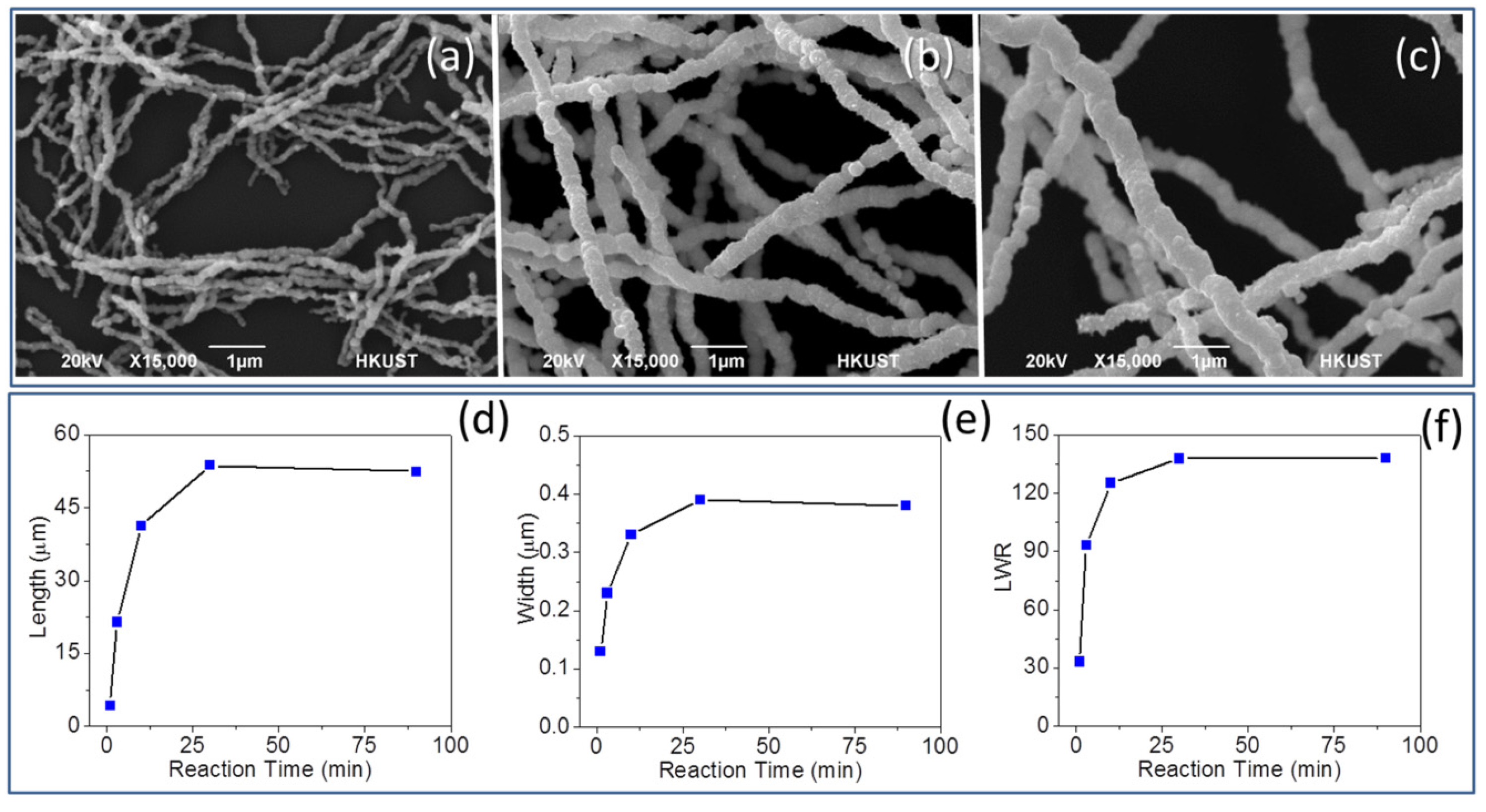 Nanomaterials 06 00019 g003 1024
