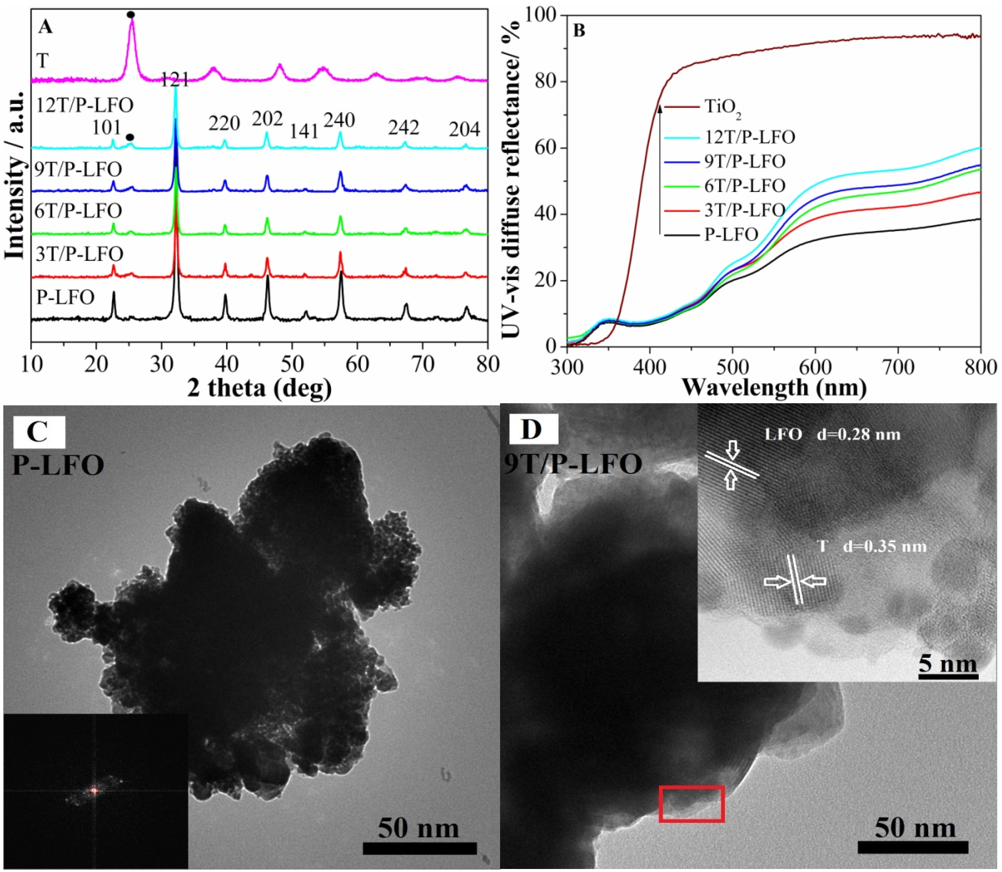 Nanomaterials 06 00022 g001