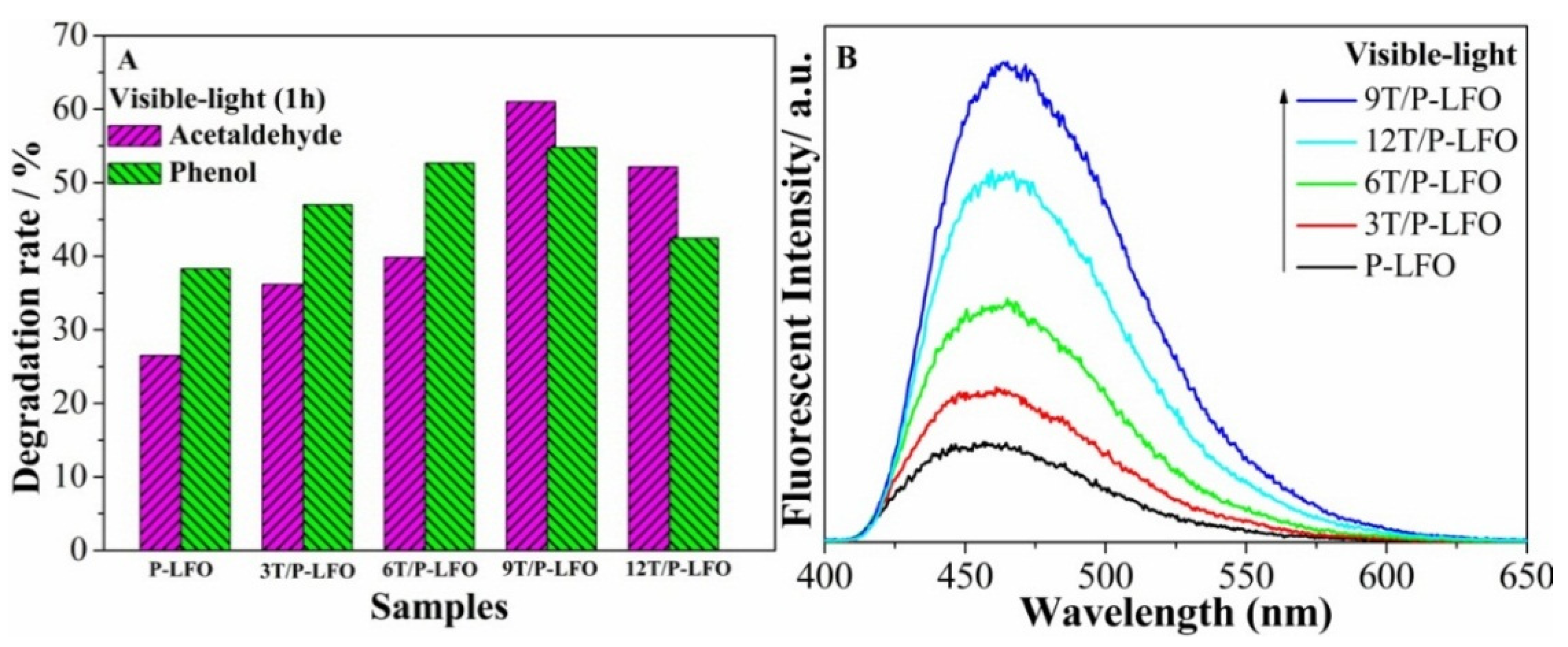 Nanomaterials 06 00022 g006