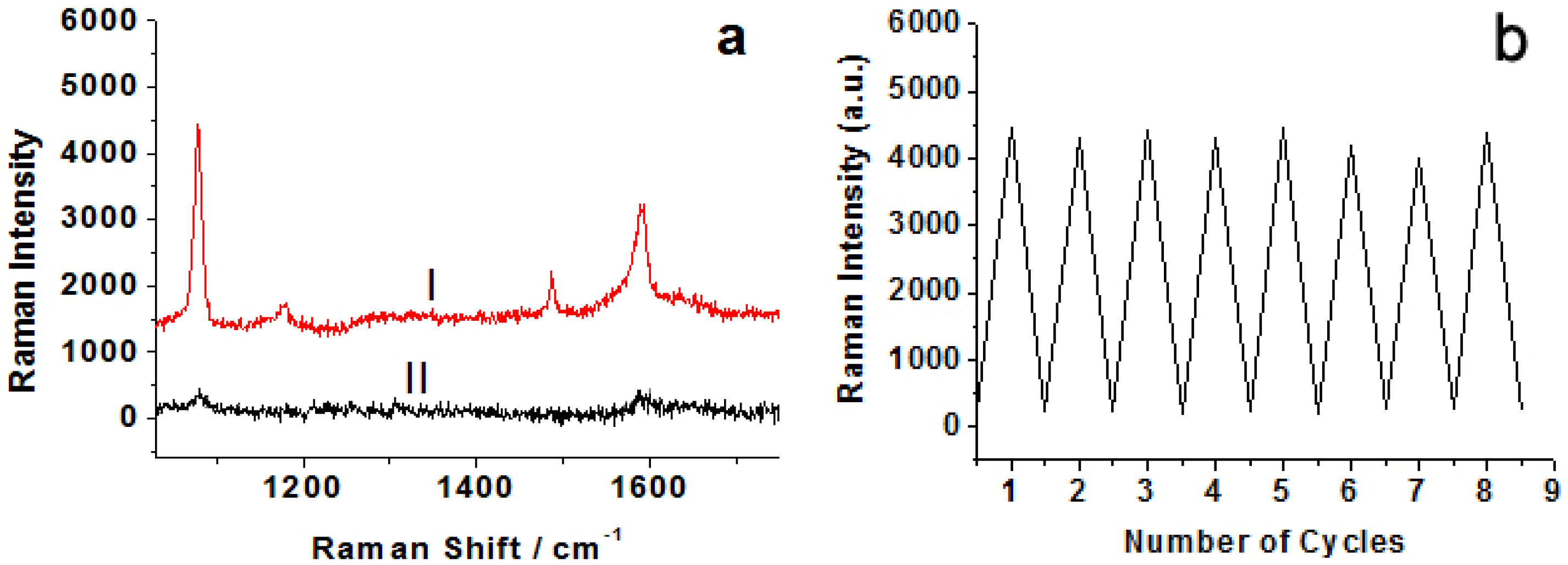 Nanomaterials 06 00024 g003