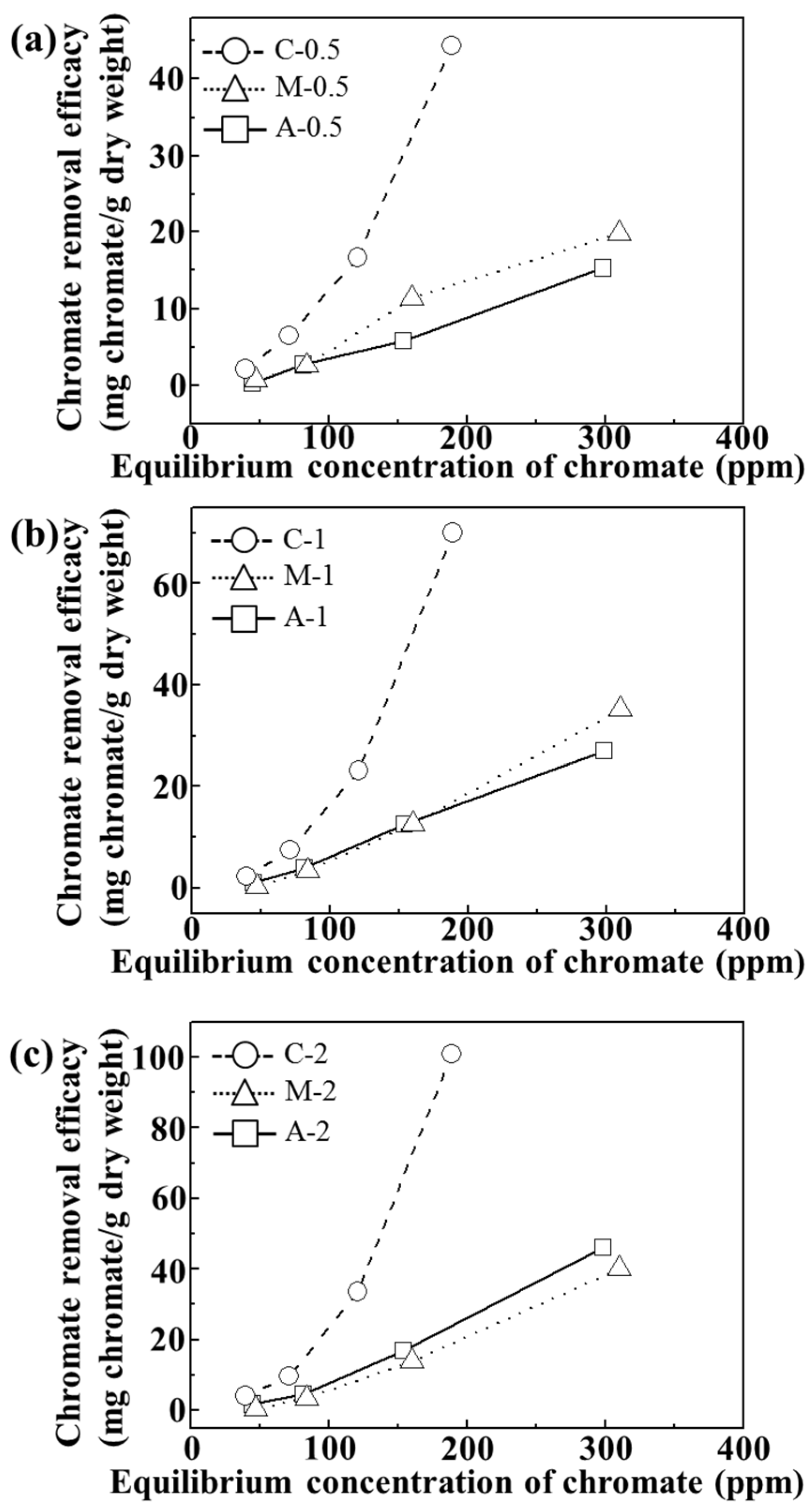Nanomaterials 06 00025 g005 1024