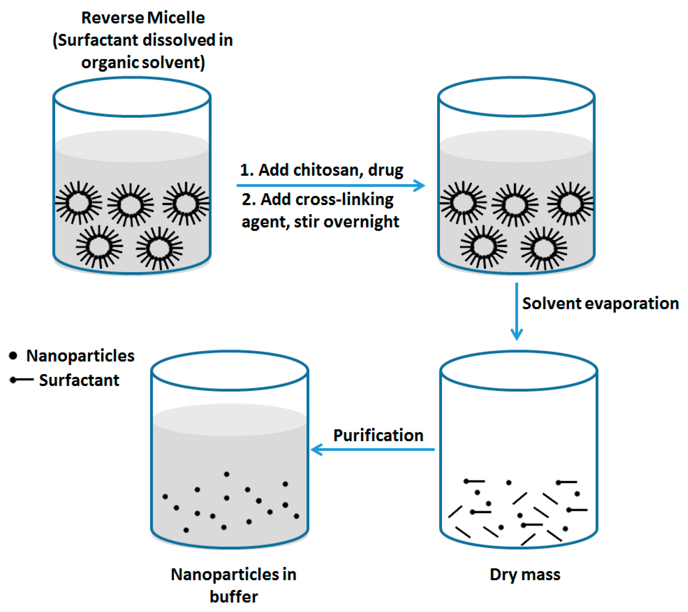 Nanomaterials 06 00026 g006 1024