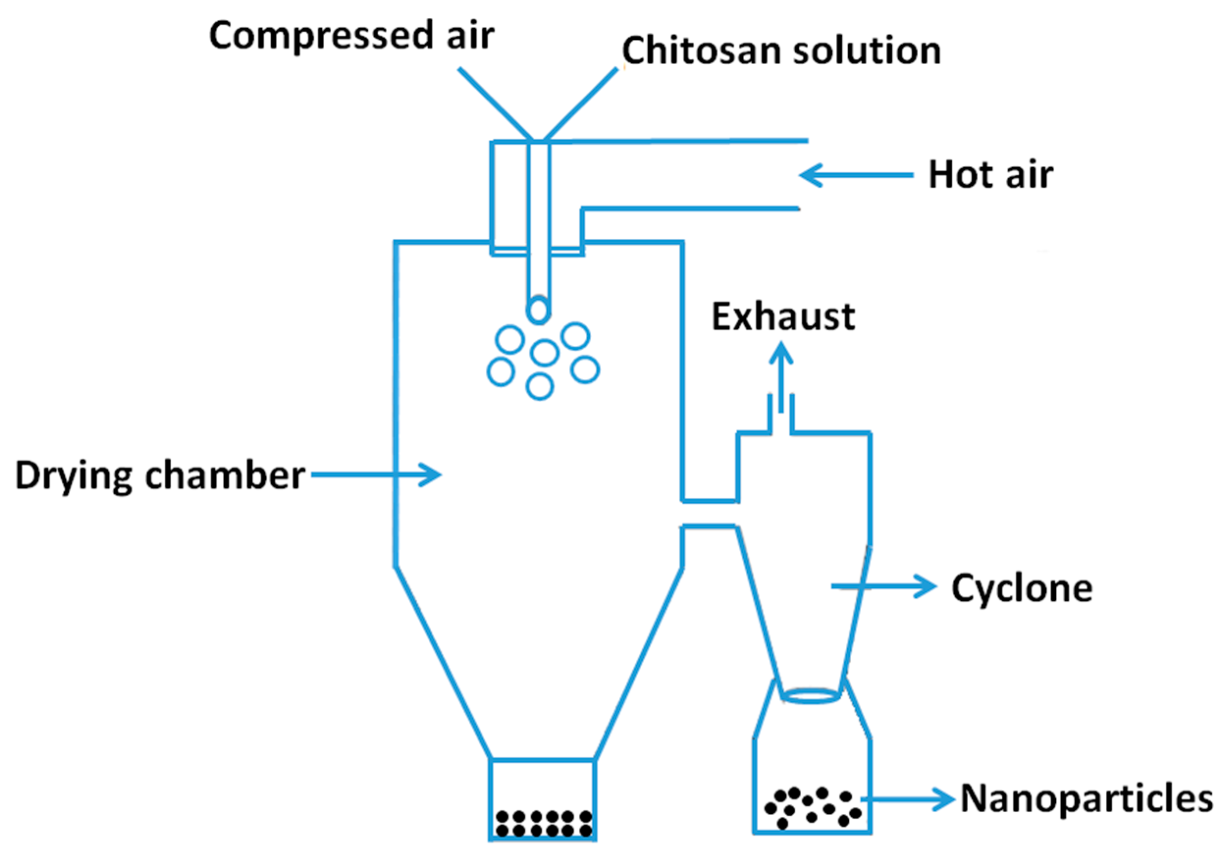 Nanomaterials 06 00026 g007 1024