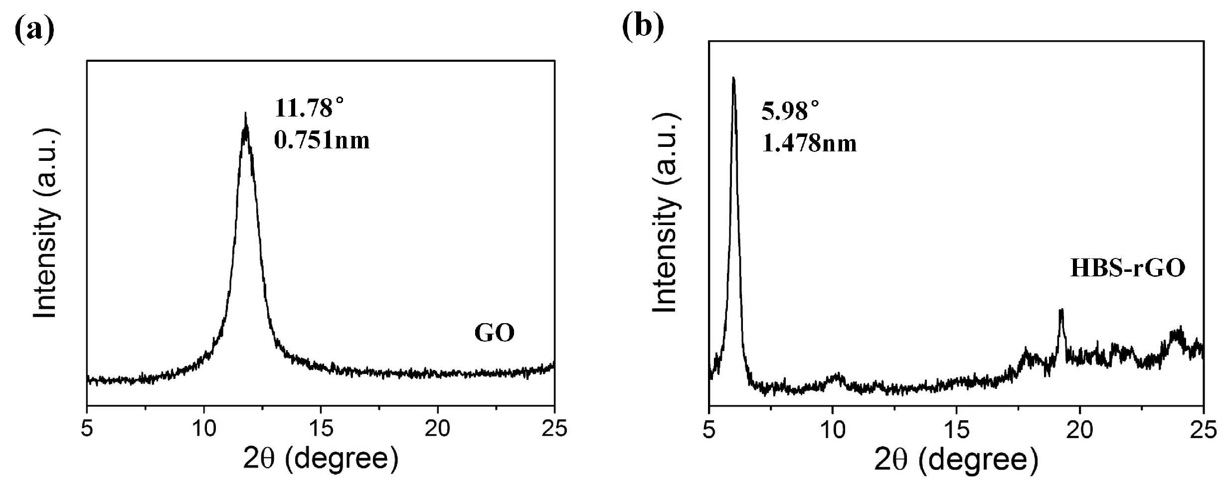 Nanomaterials 06 00029 g003