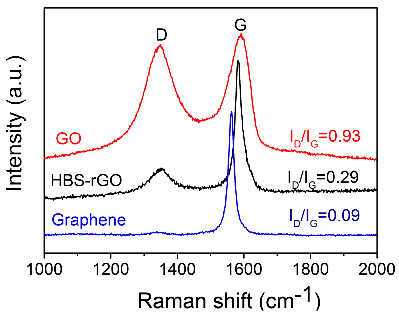 Nanomaterials 06 00029 g004
