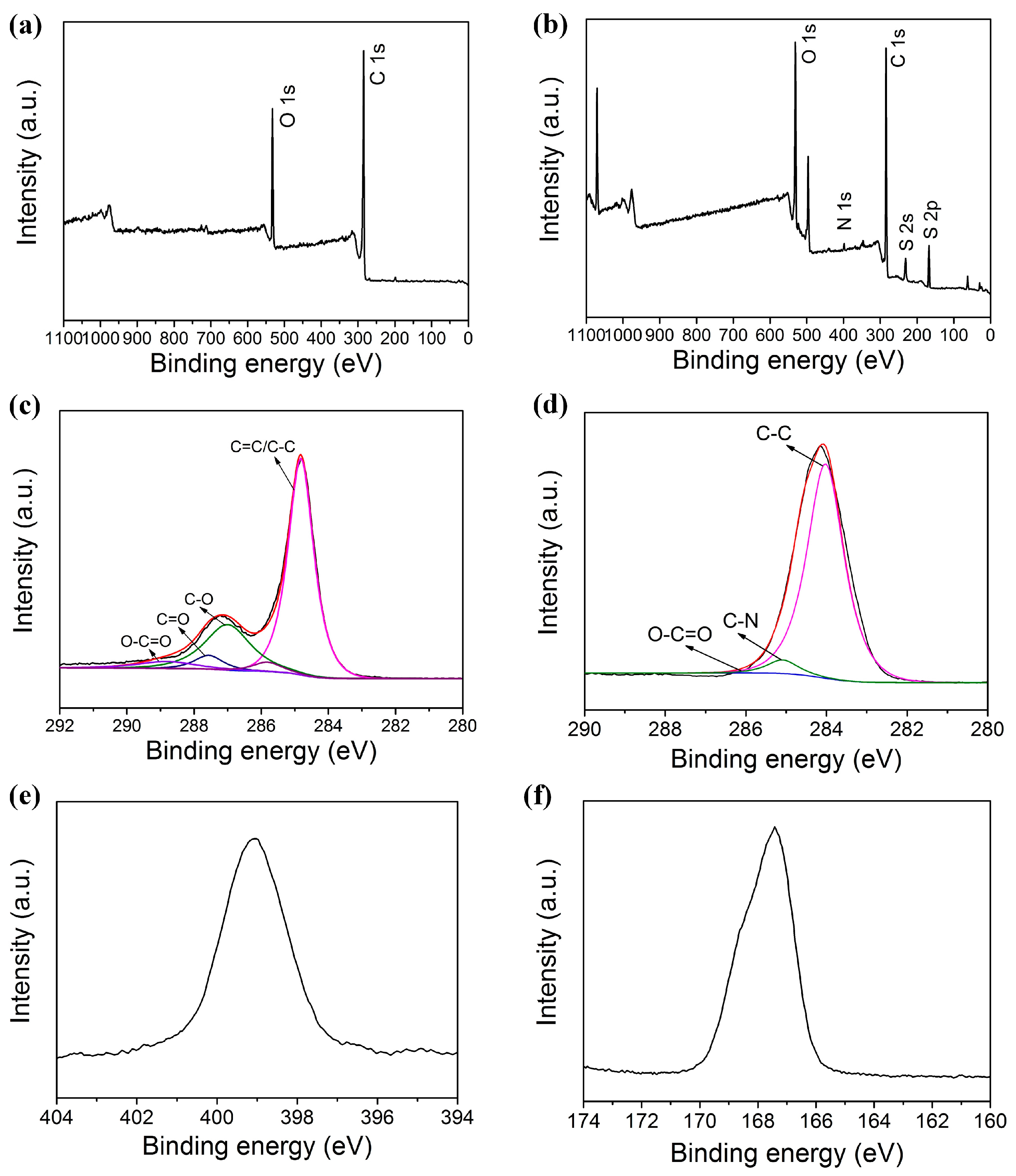 Nanomaterials 06 00029 g006