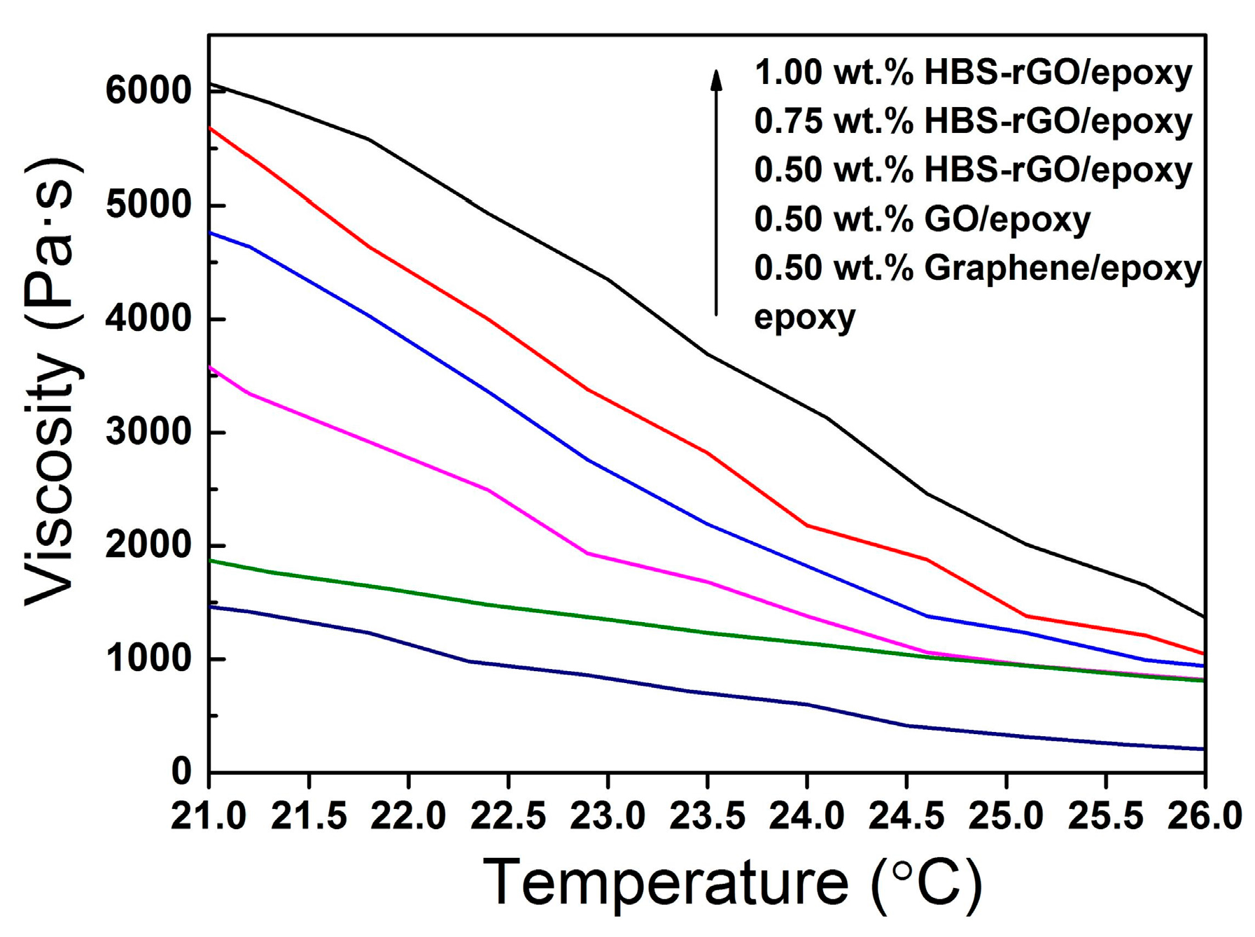 Nanomaterials 06 00029 g009