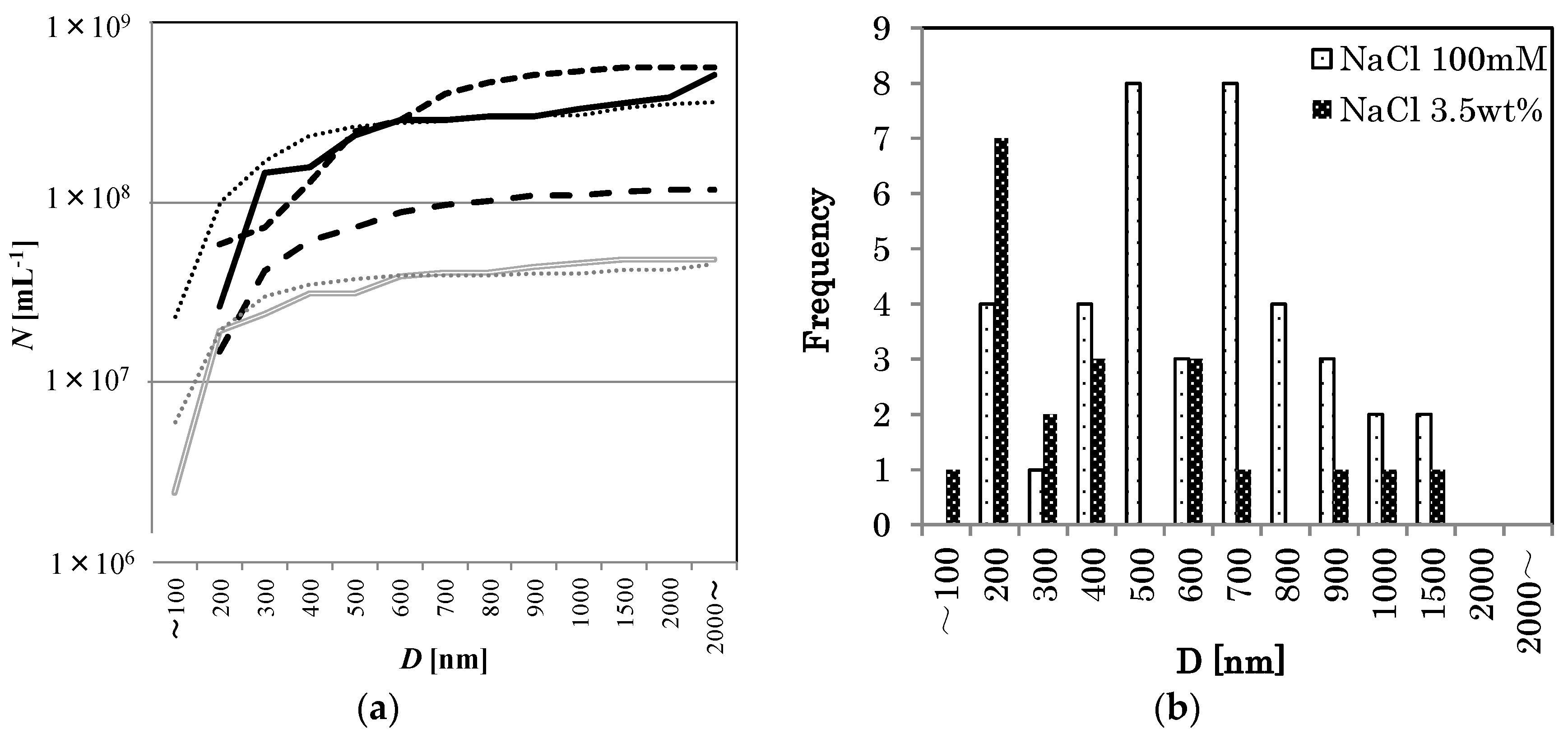 Nanomaterials 06 00031 g003 1024