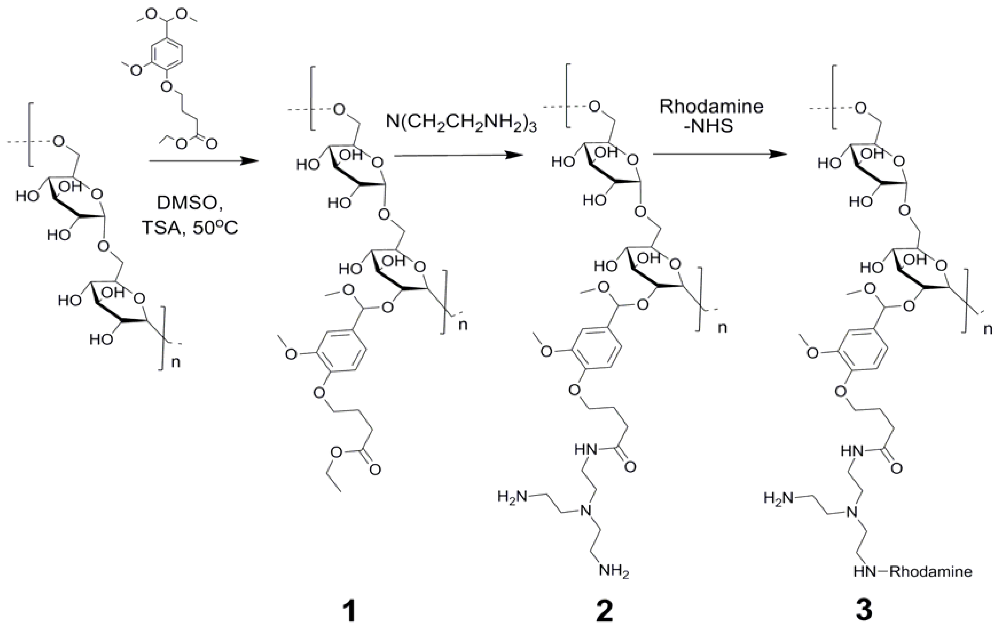 Nanomaterials 06 00034 g004 1024