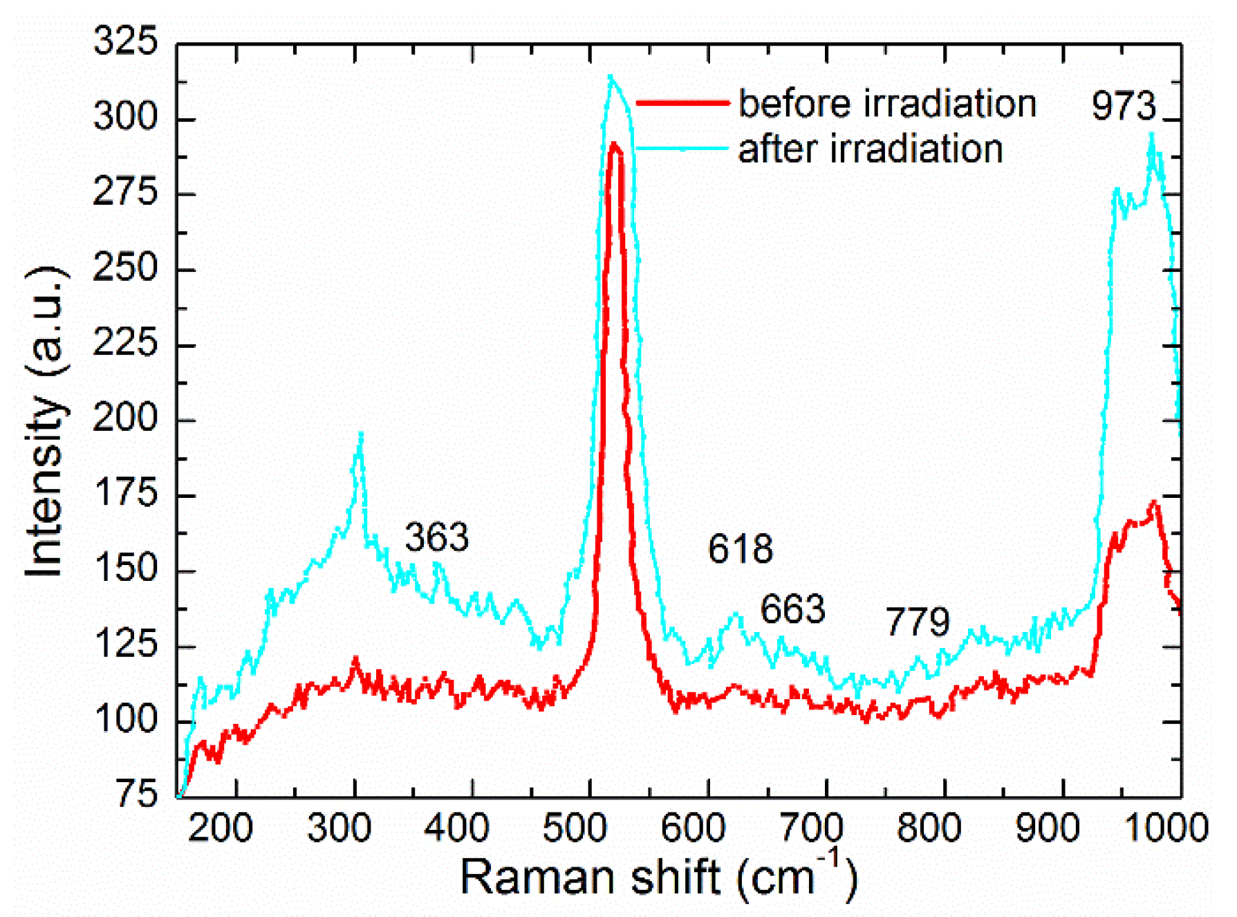 Nanomaterials 06 00036 g005