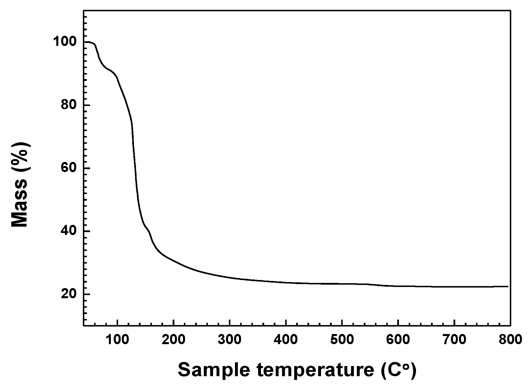 Nanomaterials 06 00038 g003 1024