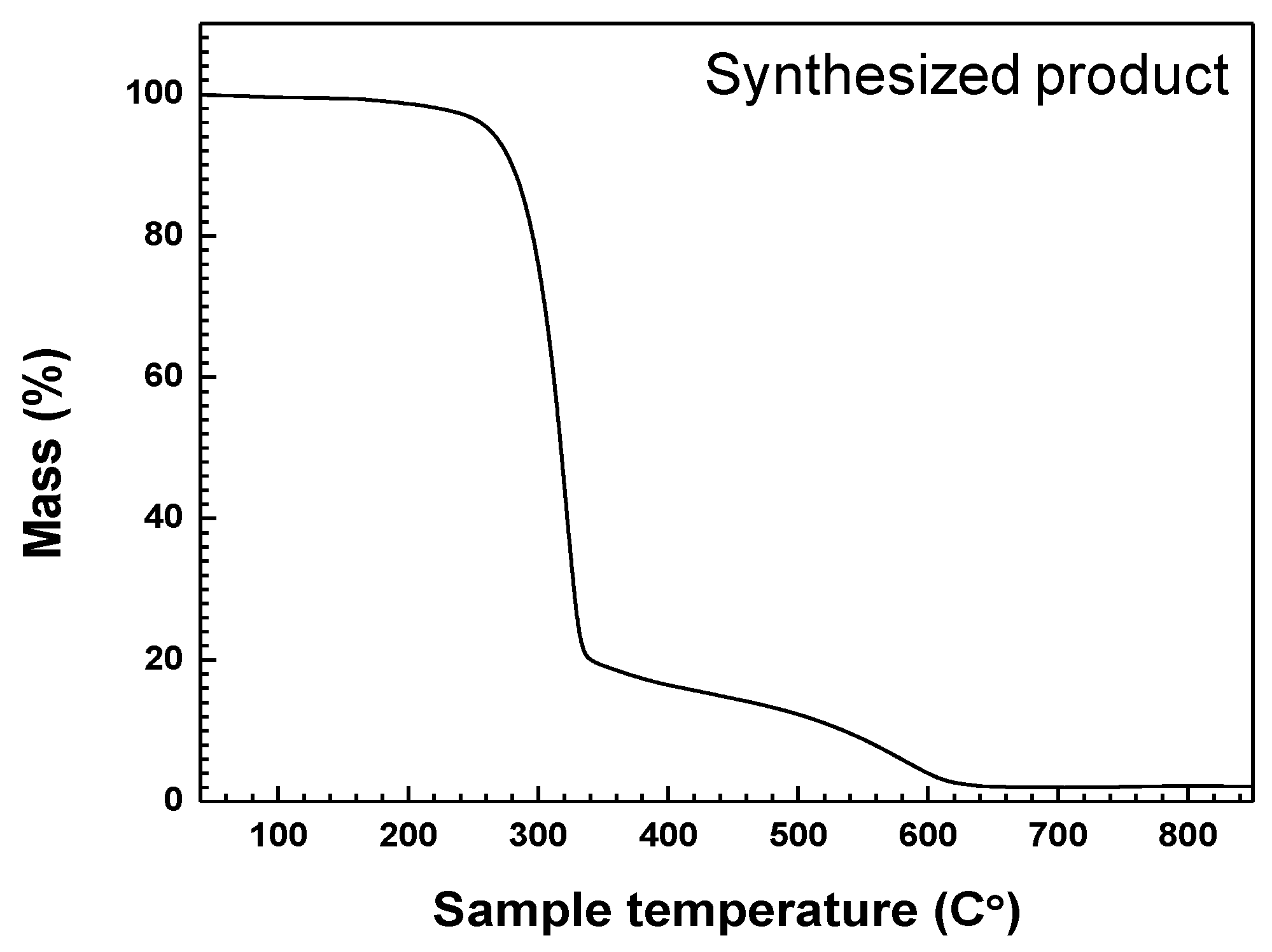 Nanomaterials 06 00038 g008 1024
