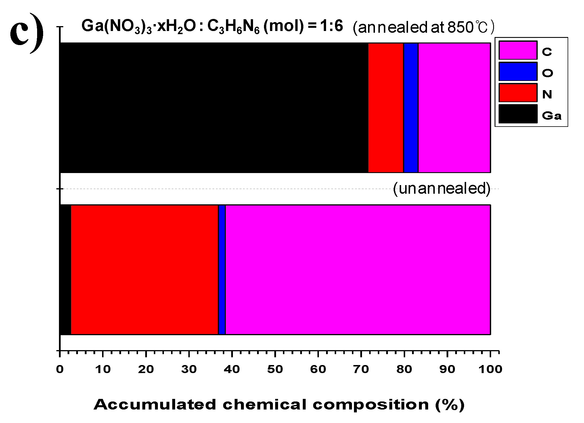 Nanomaterials 06 00038 g009b 1024