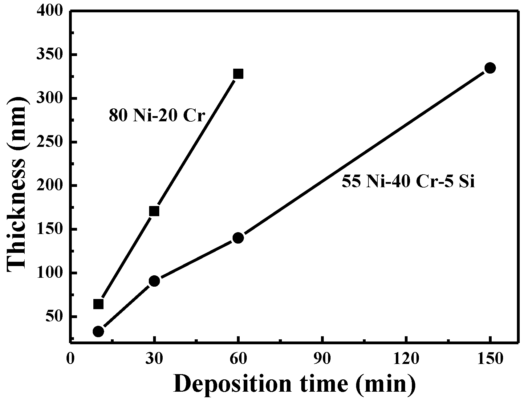 Nanomaterials 06 00039 g003 1024