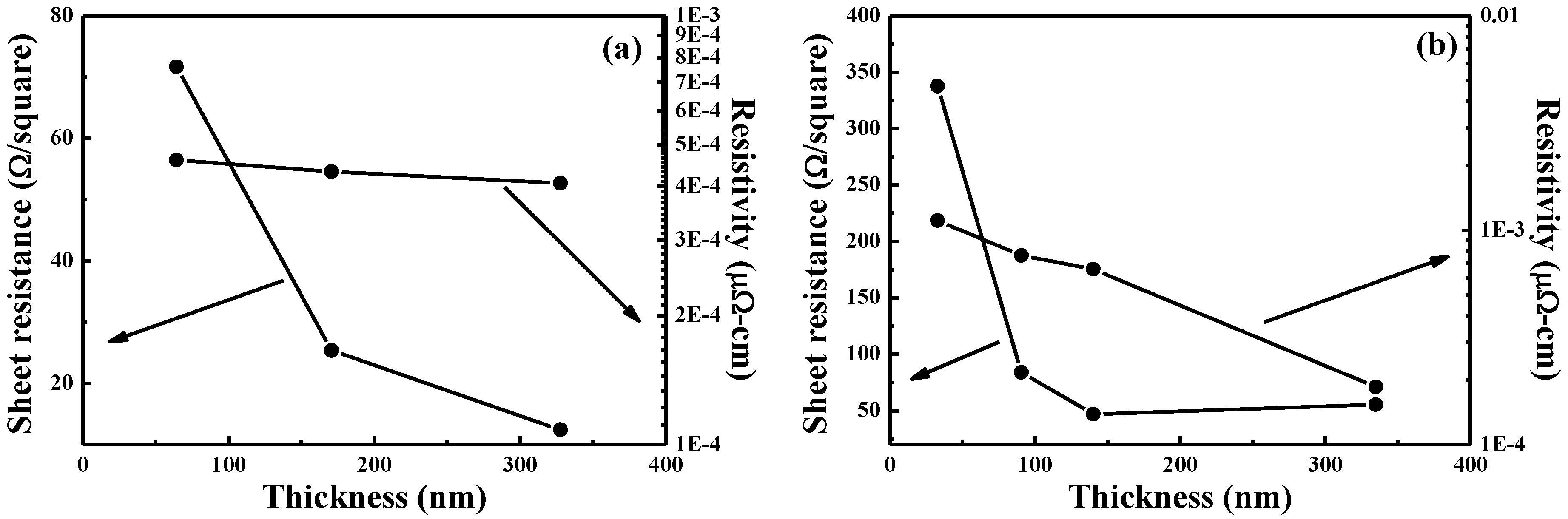 Nanomaterials 06 00039 g006 1024