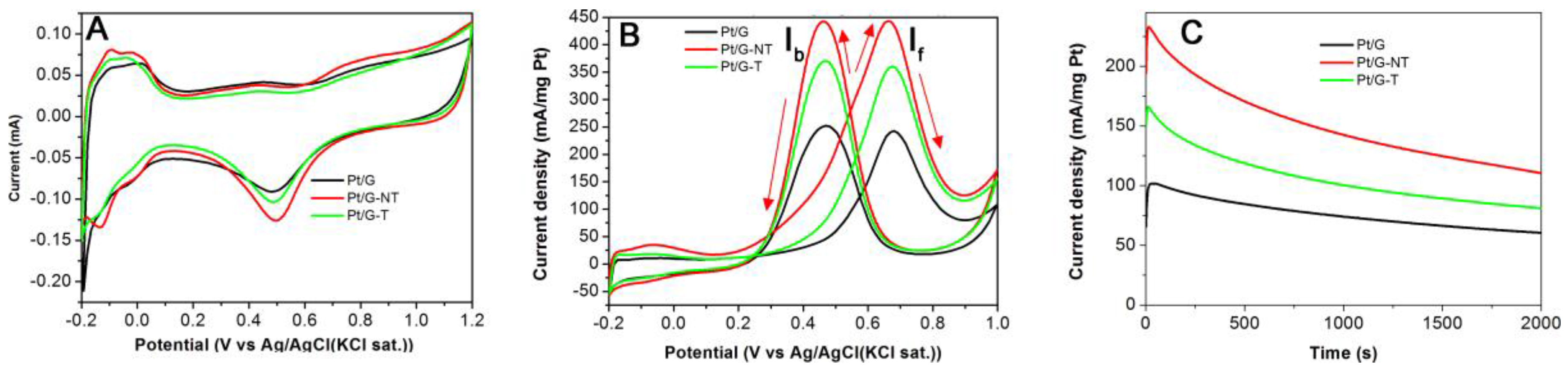 Nanomaterials 06 00040 g003