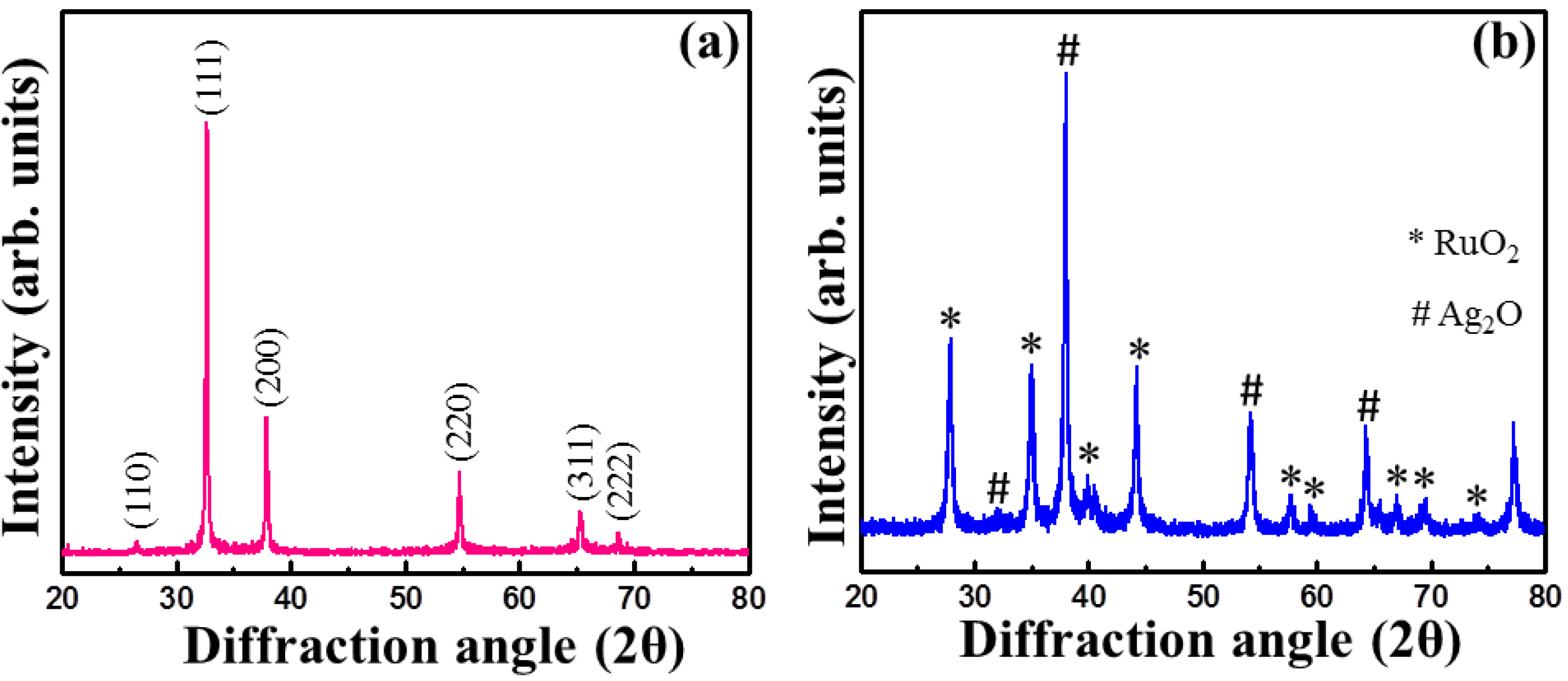 Nanomaterials 06 00042 g001
