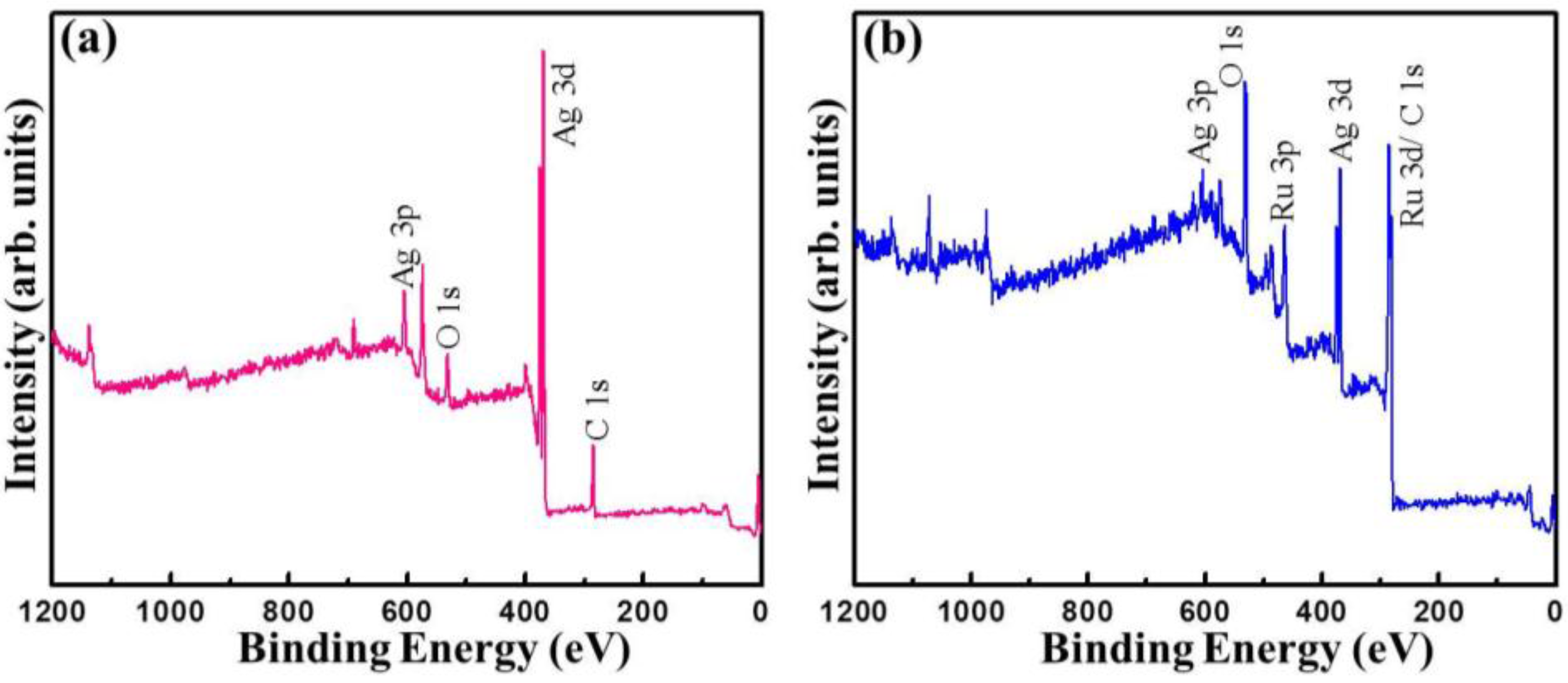Nanomaterials 06 00042 g007