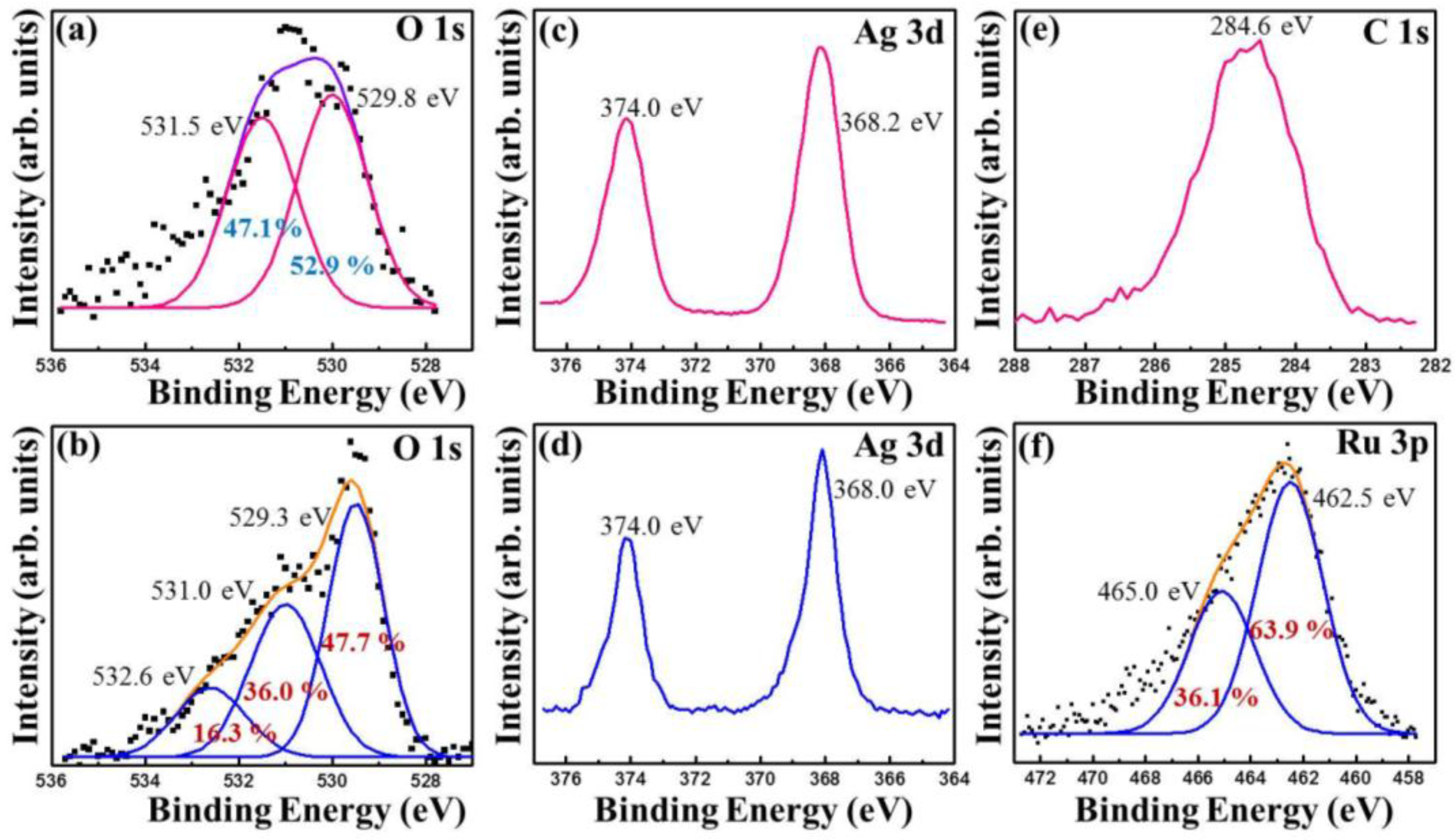 Nanomaterials 06 00042 g008