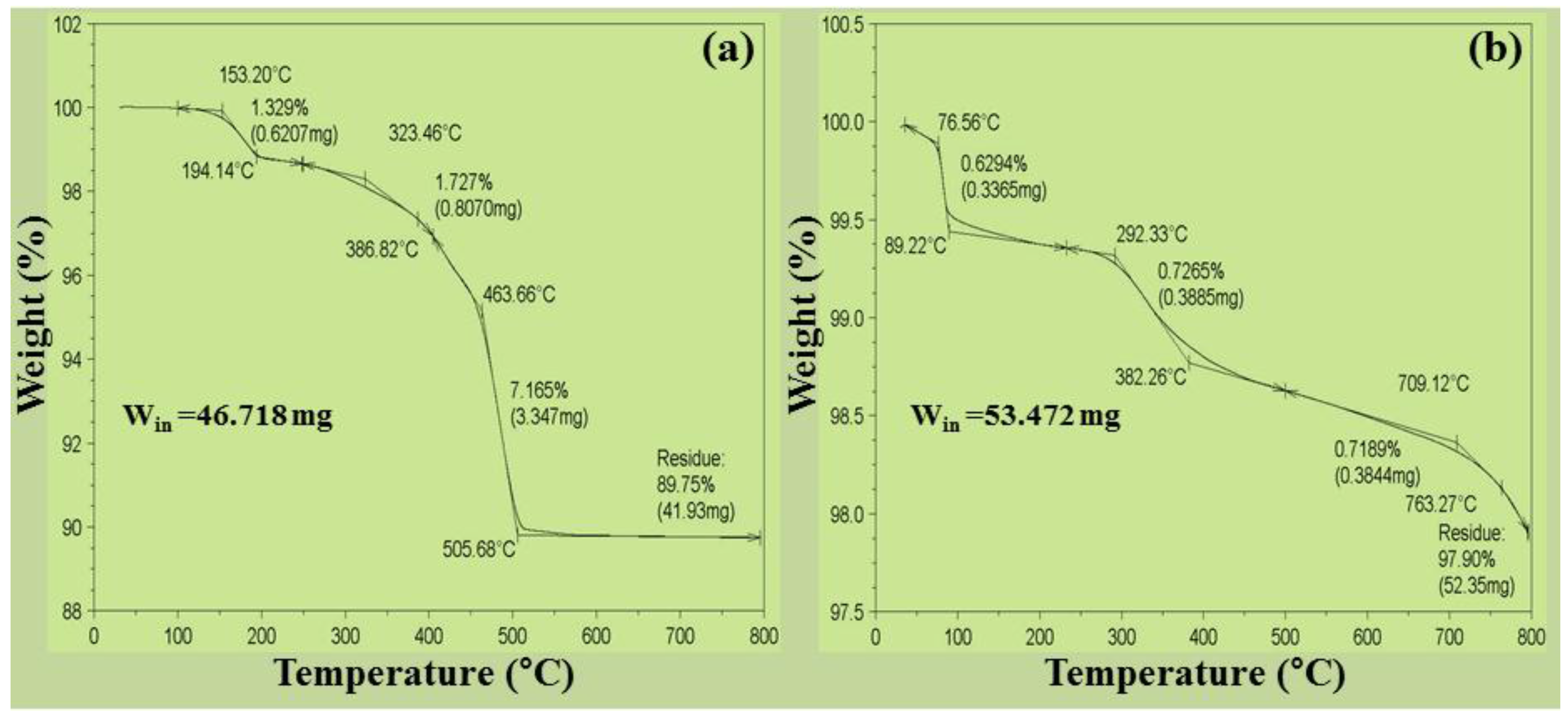 Nanomaterials 06 00042 g009