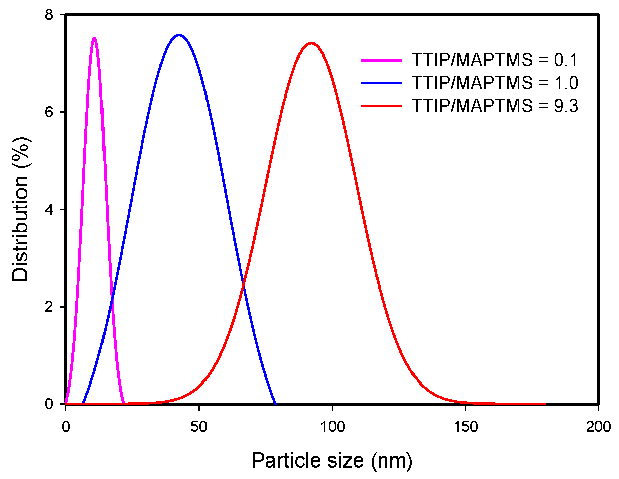 Nanomaterials 06 00044 g001