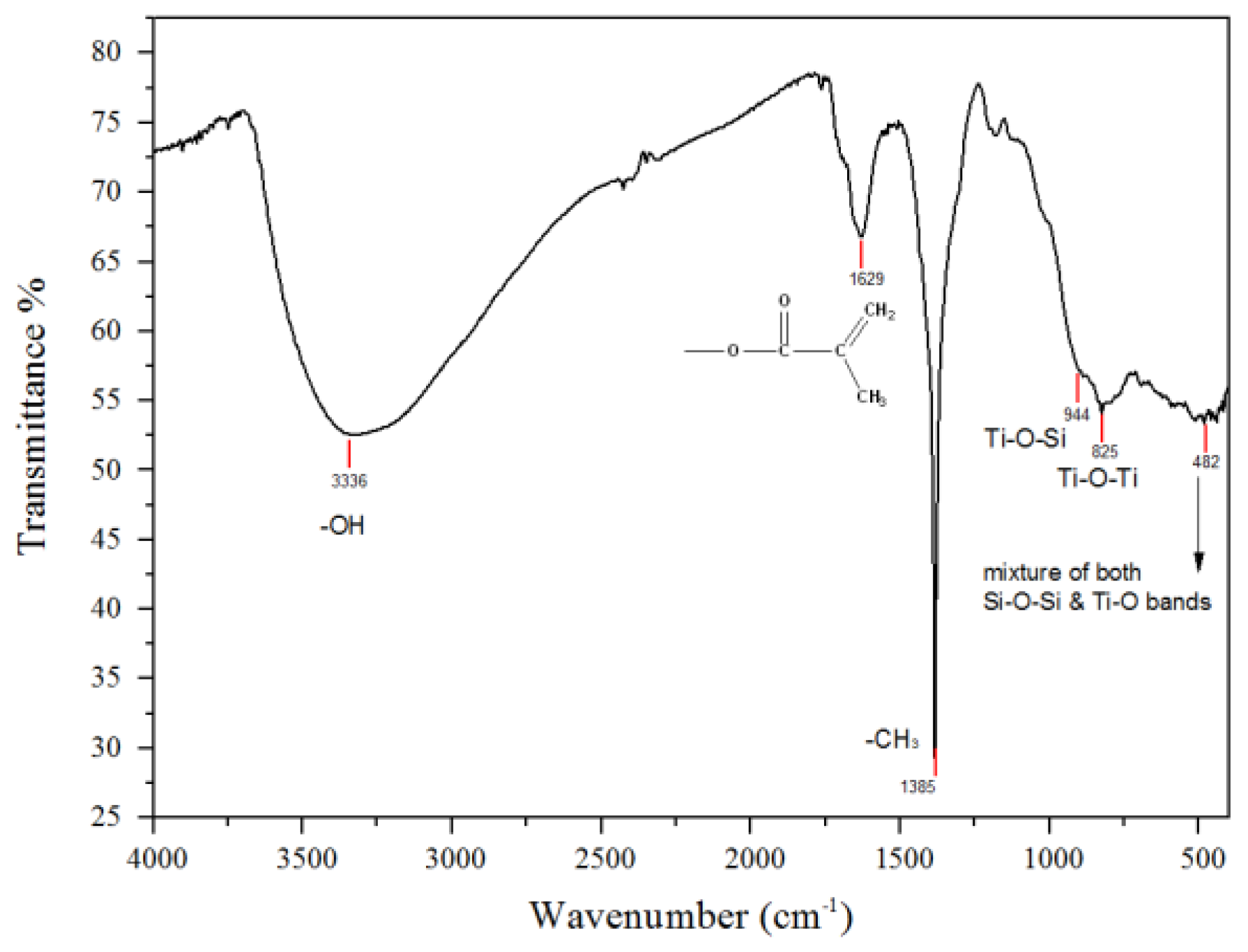 Nanomaterials 06 00044 g002