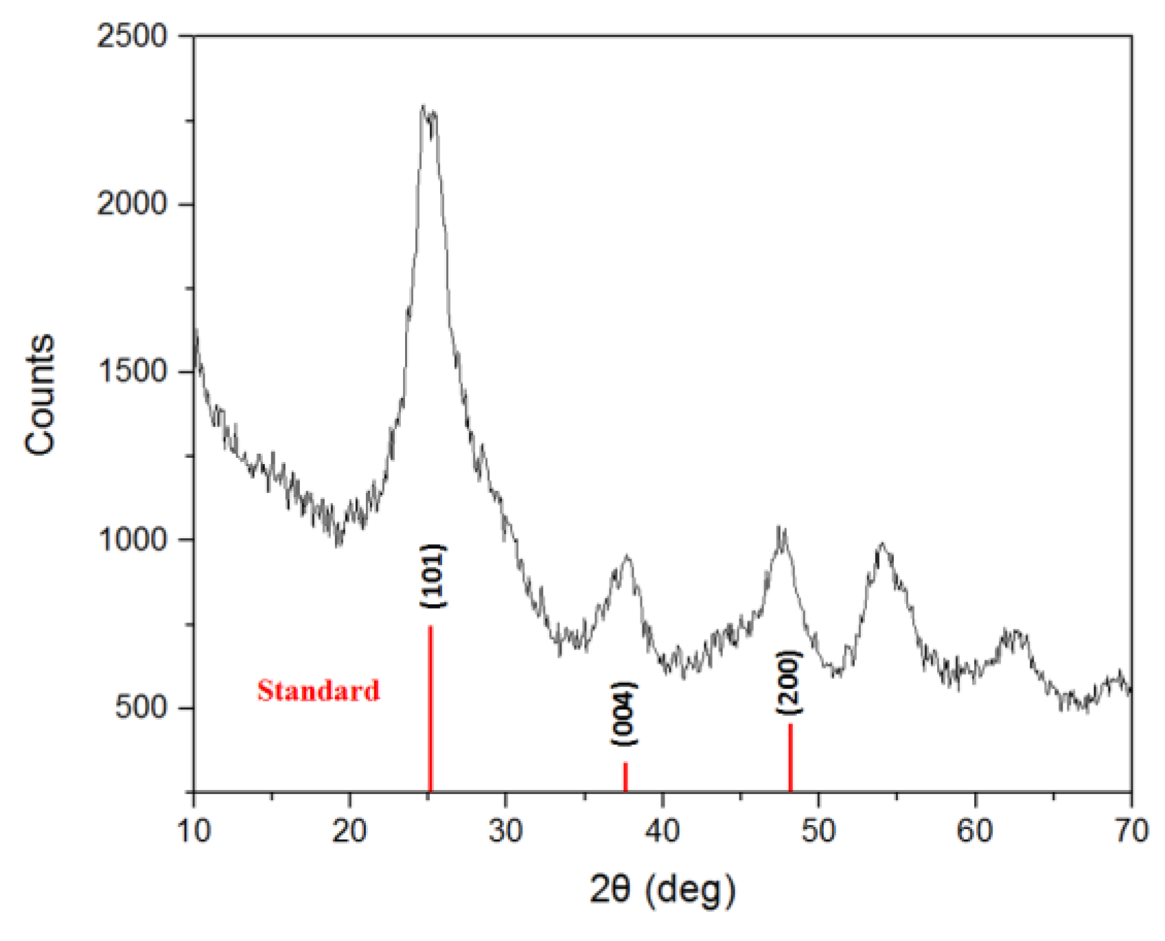 Nanomaterials 06 00044 g003