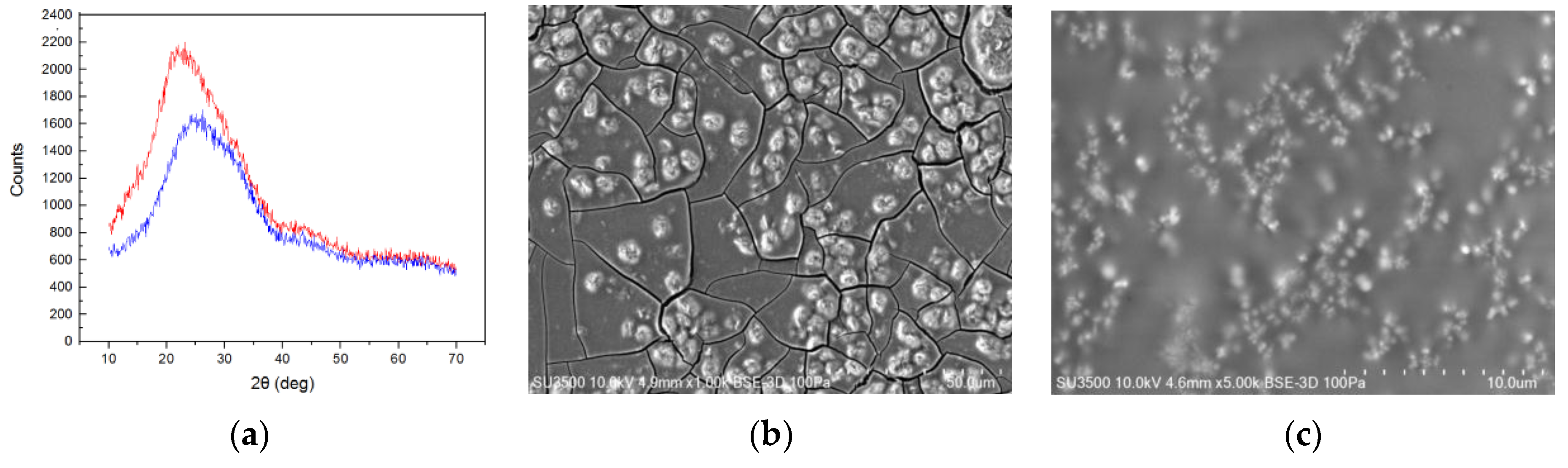 Nanomaterials 06 00044 g005