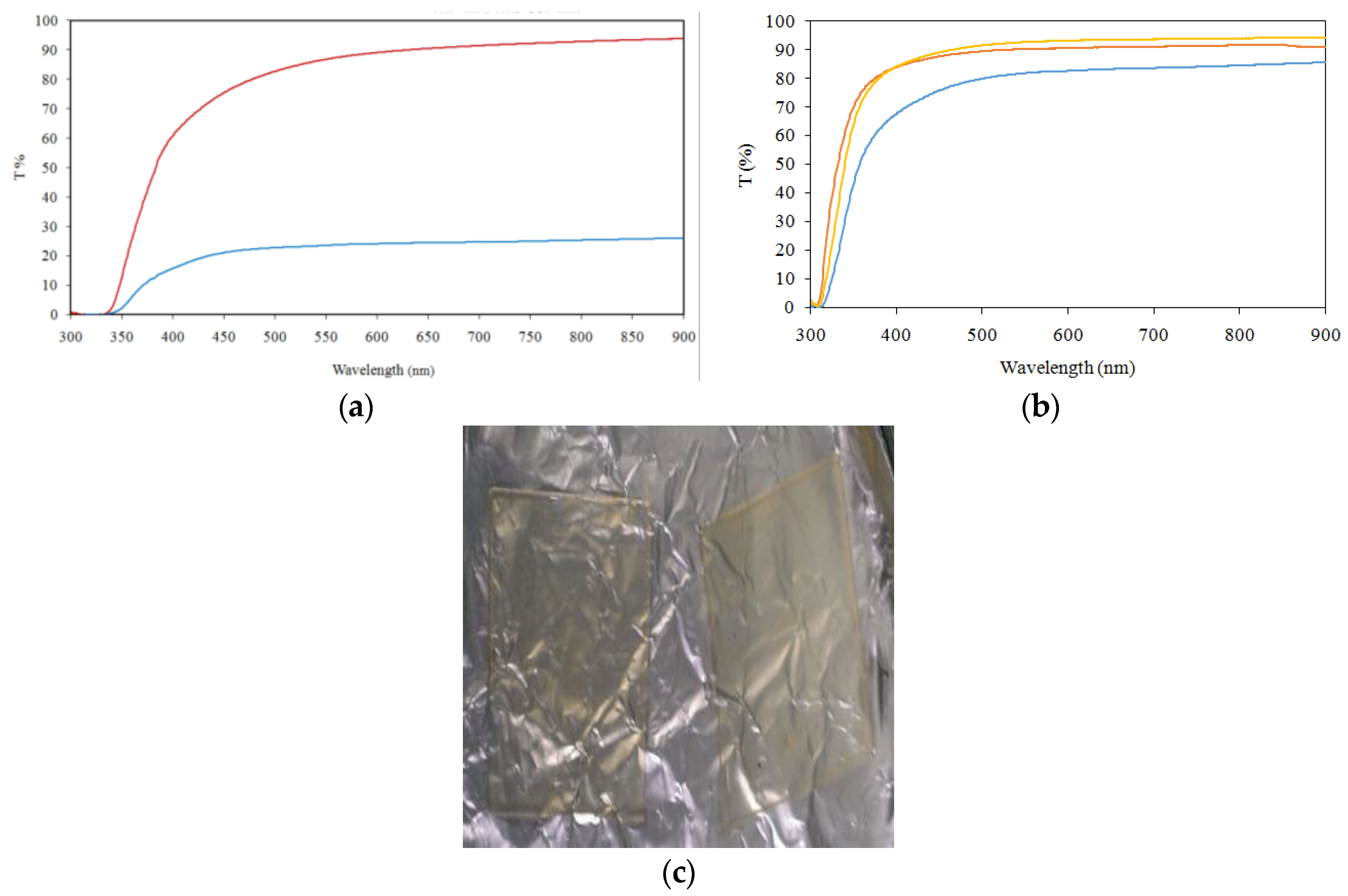 Nanomaterials 06 00044 g006