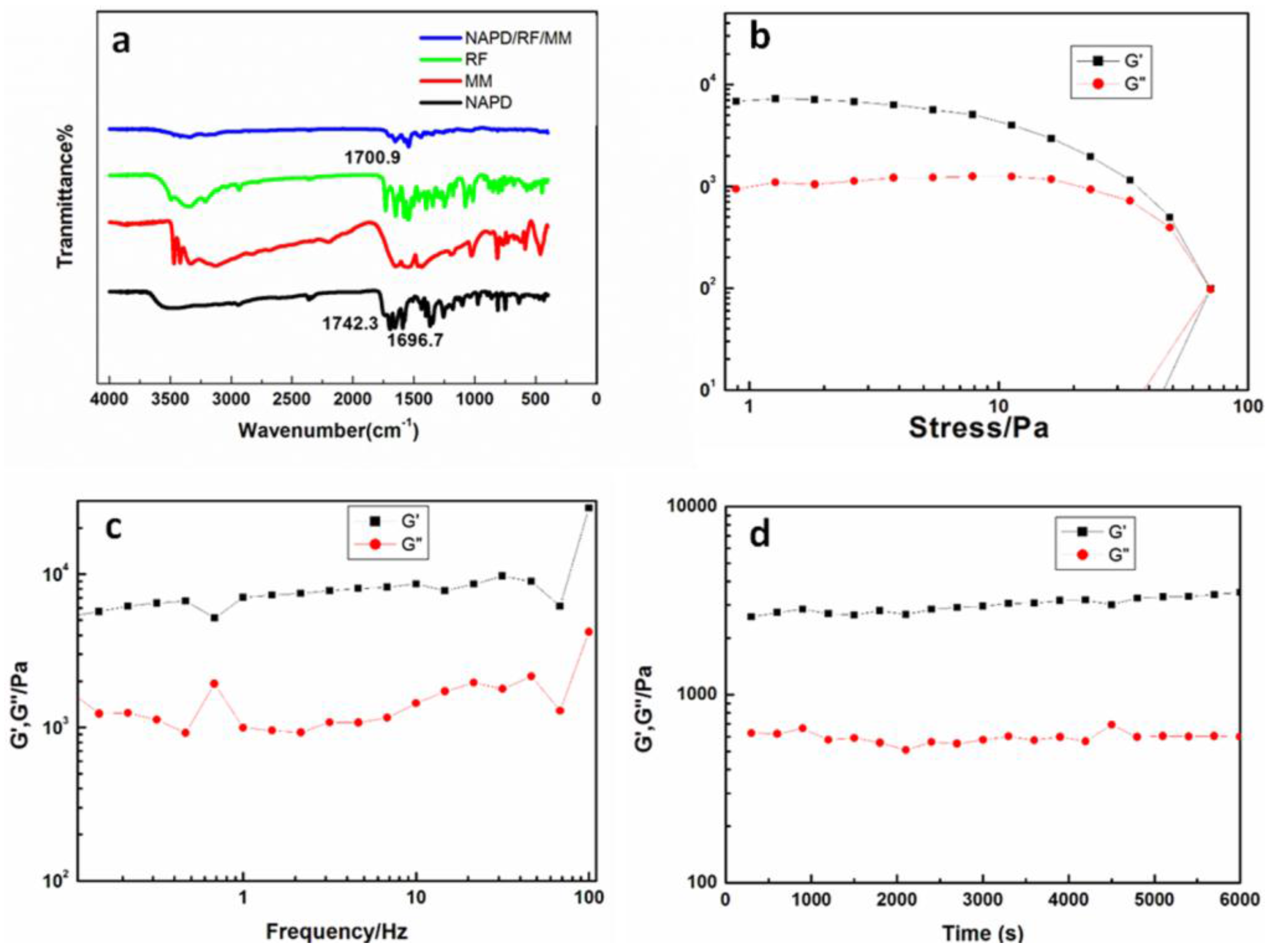 Nanomaterials 06 00046 g002