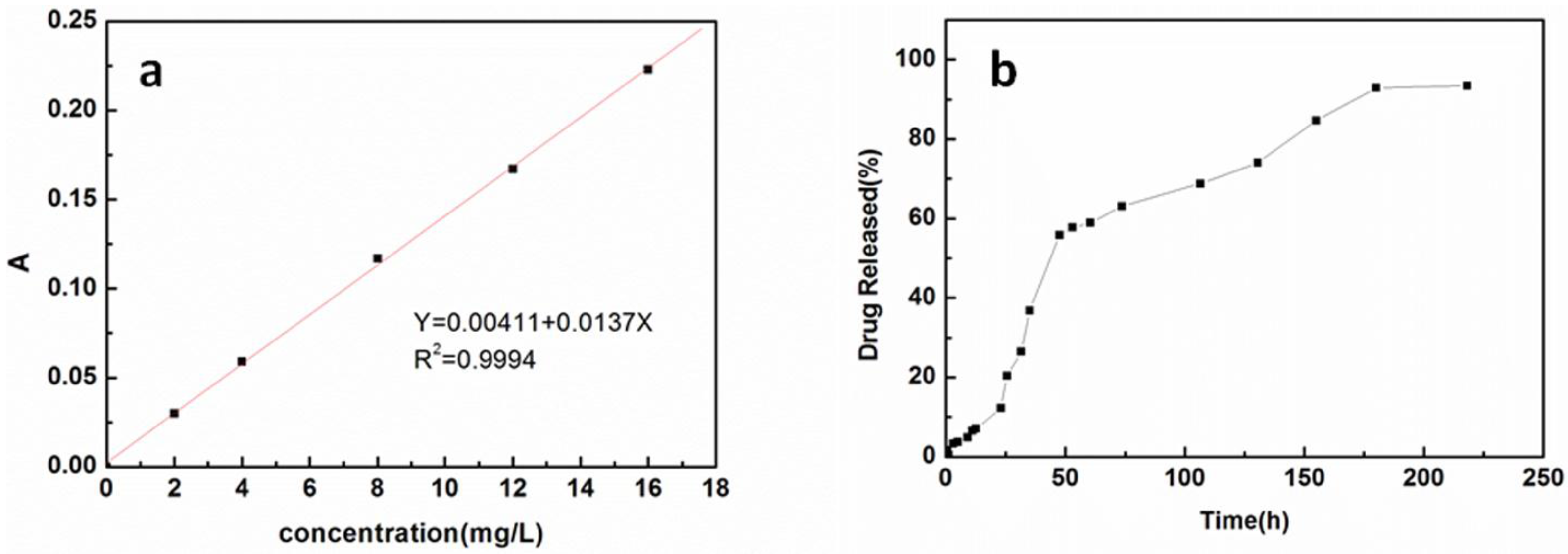 Nanomaterials 06 00046 g004