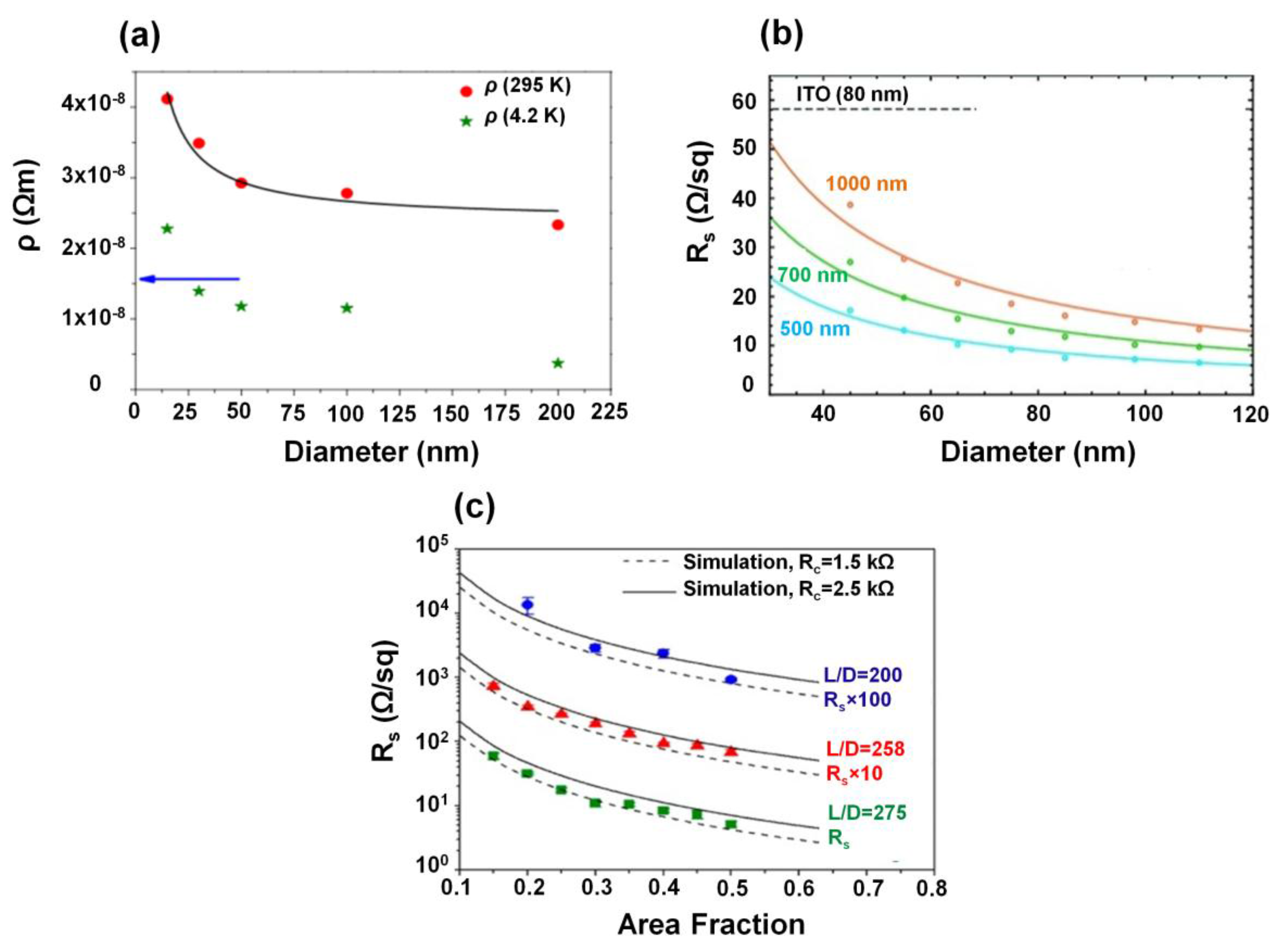 Nanomaterials 06 00047 g001