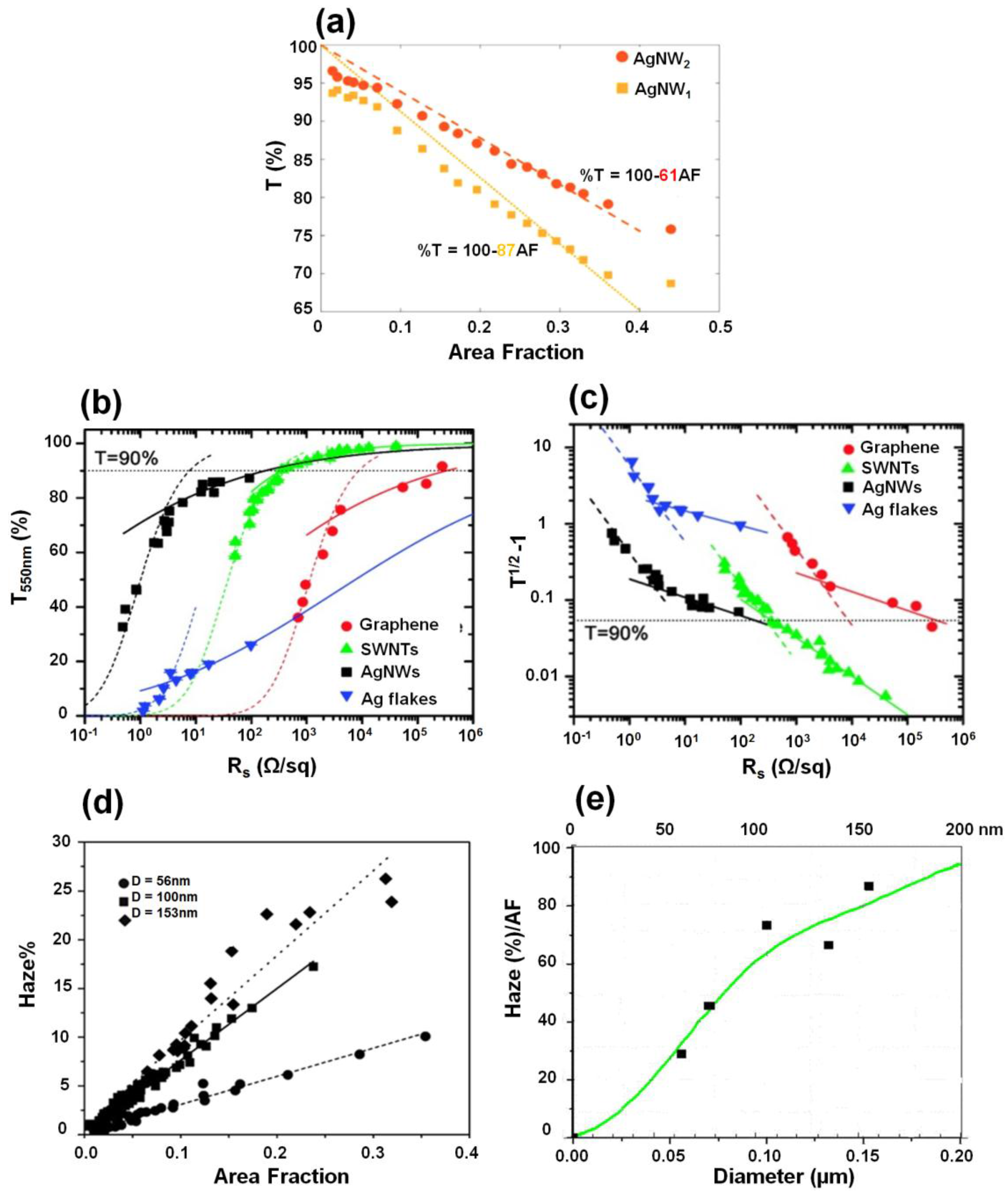 Nanomaterials 06 00047 g002