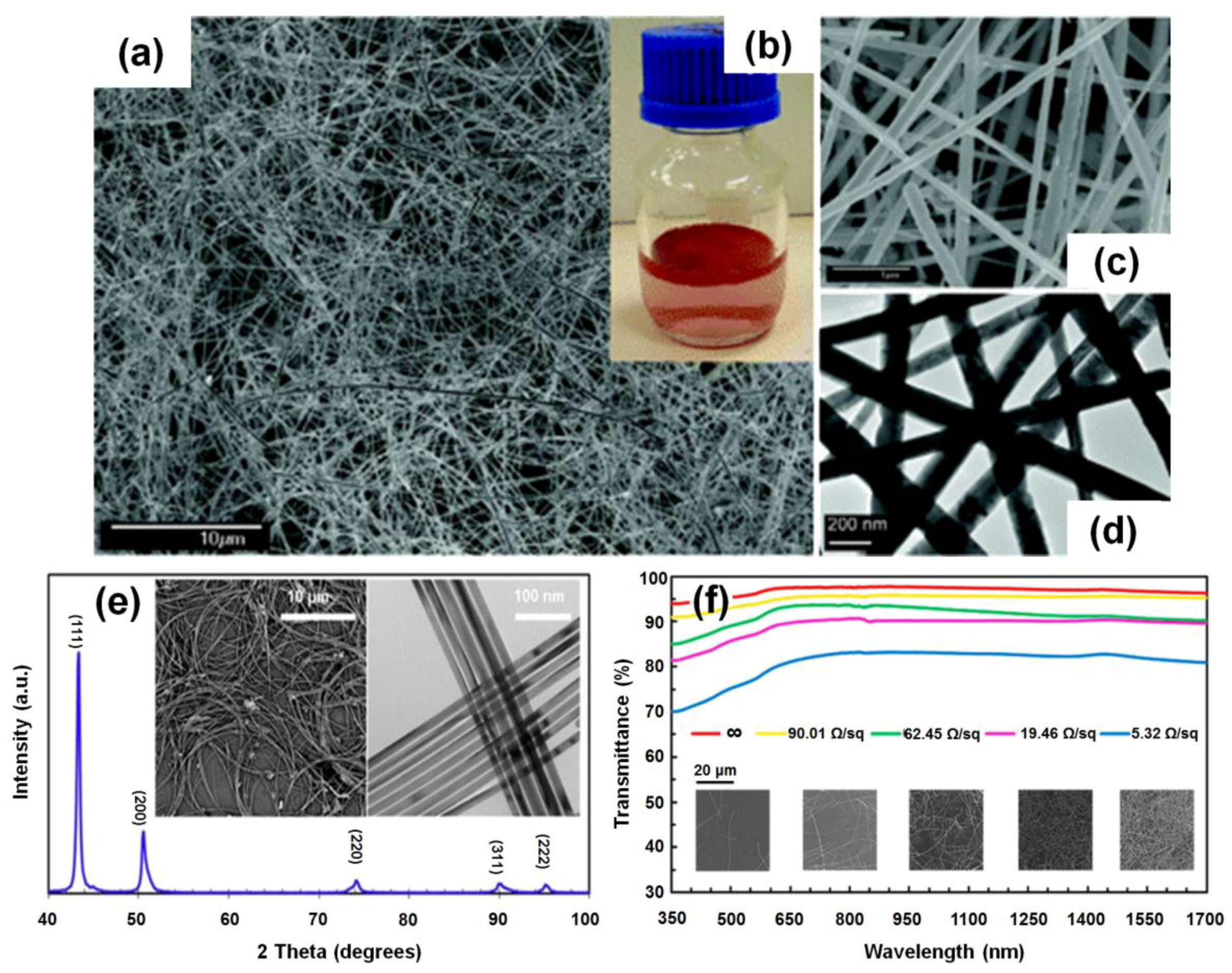 Nanomaterials 06 00047 g003