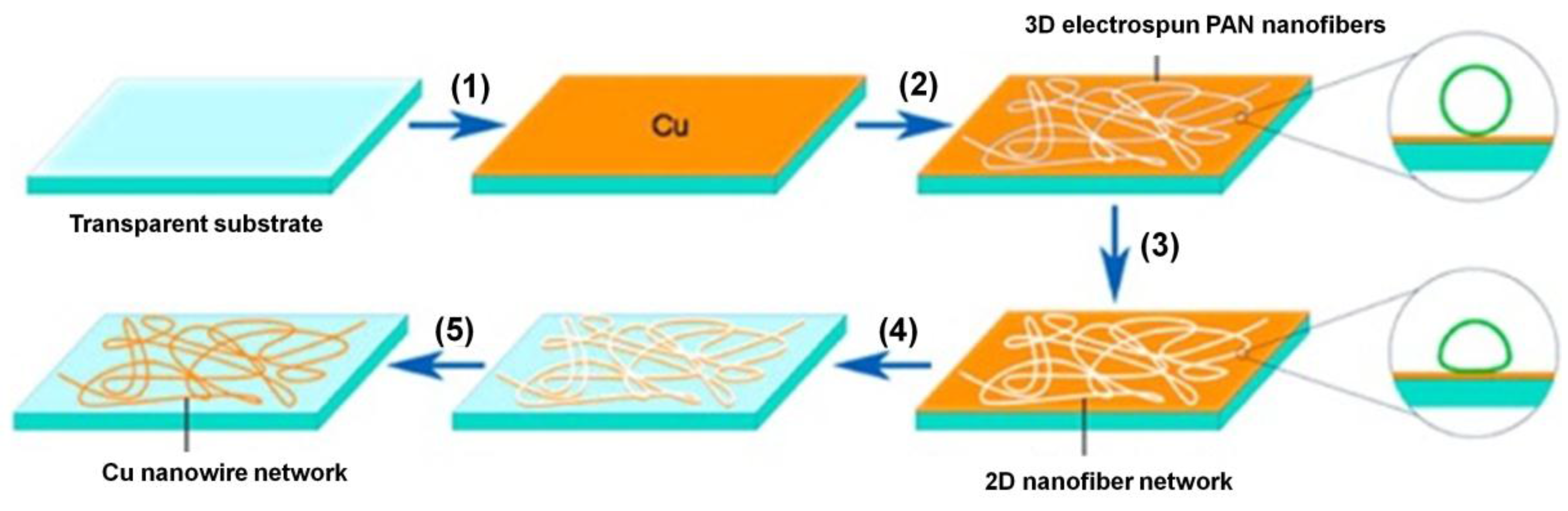 Nanomaterials 06 00047 g004