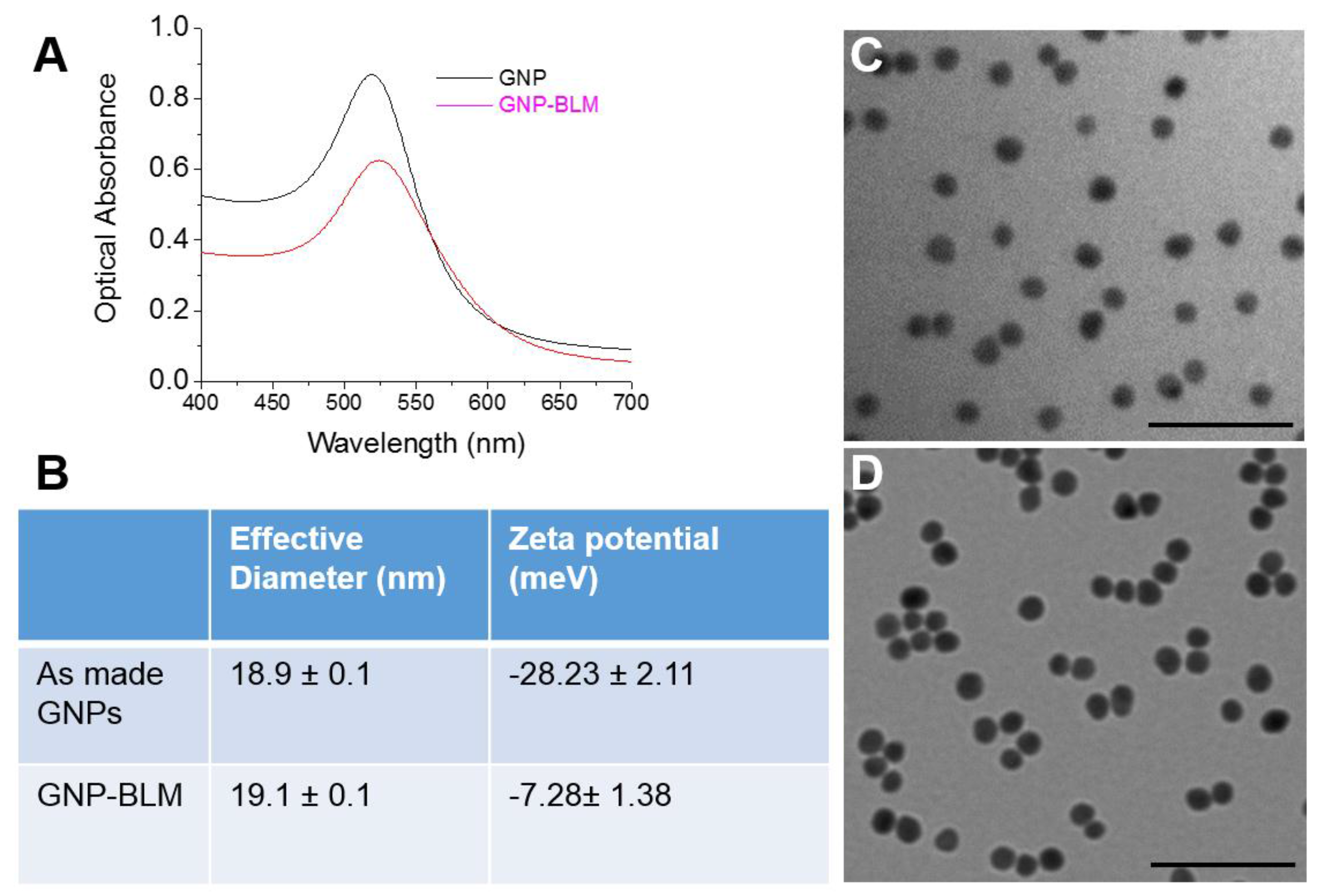 Nanomaterials 06 00048 g001