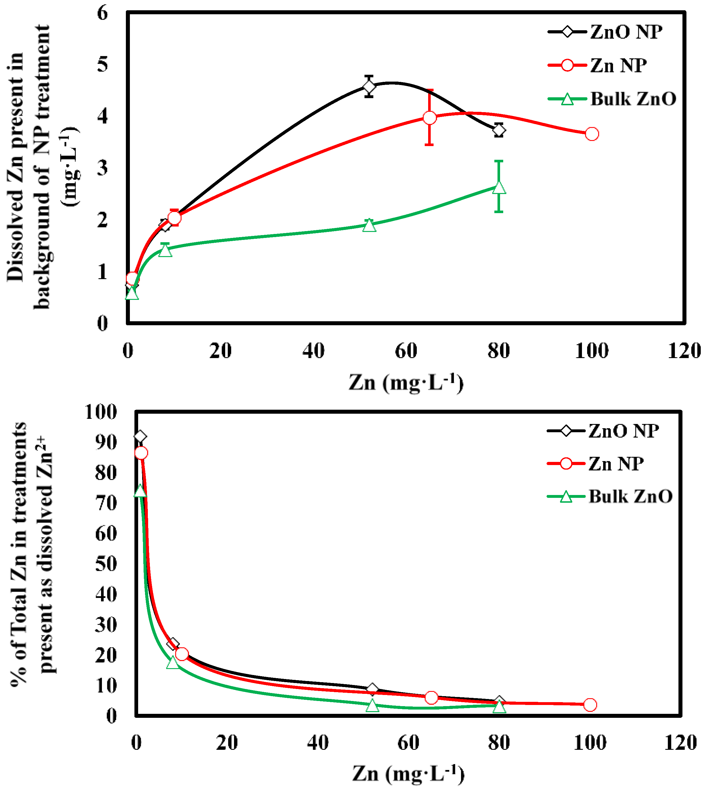 Nanomaterials 06 00050 g002 1024