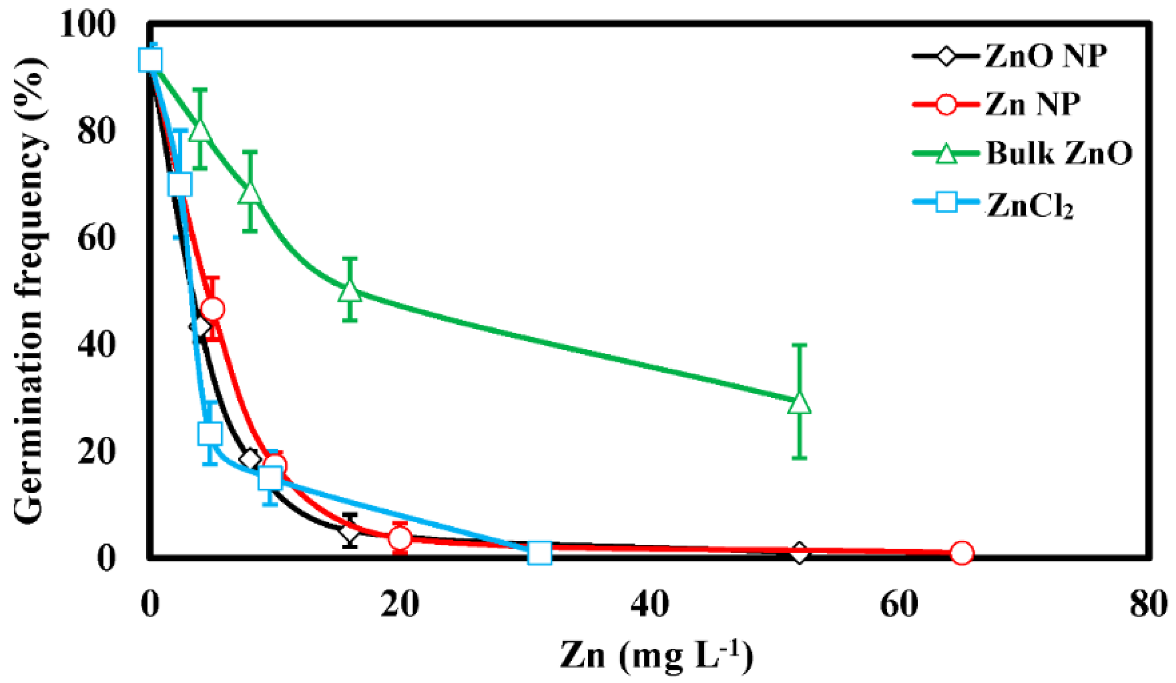 Nanomaterials 06 00050 g003 1024