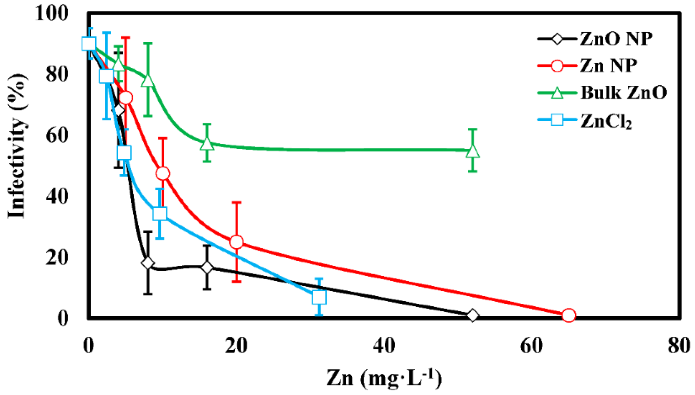 Nanomaterials 06 00050 g006 1024