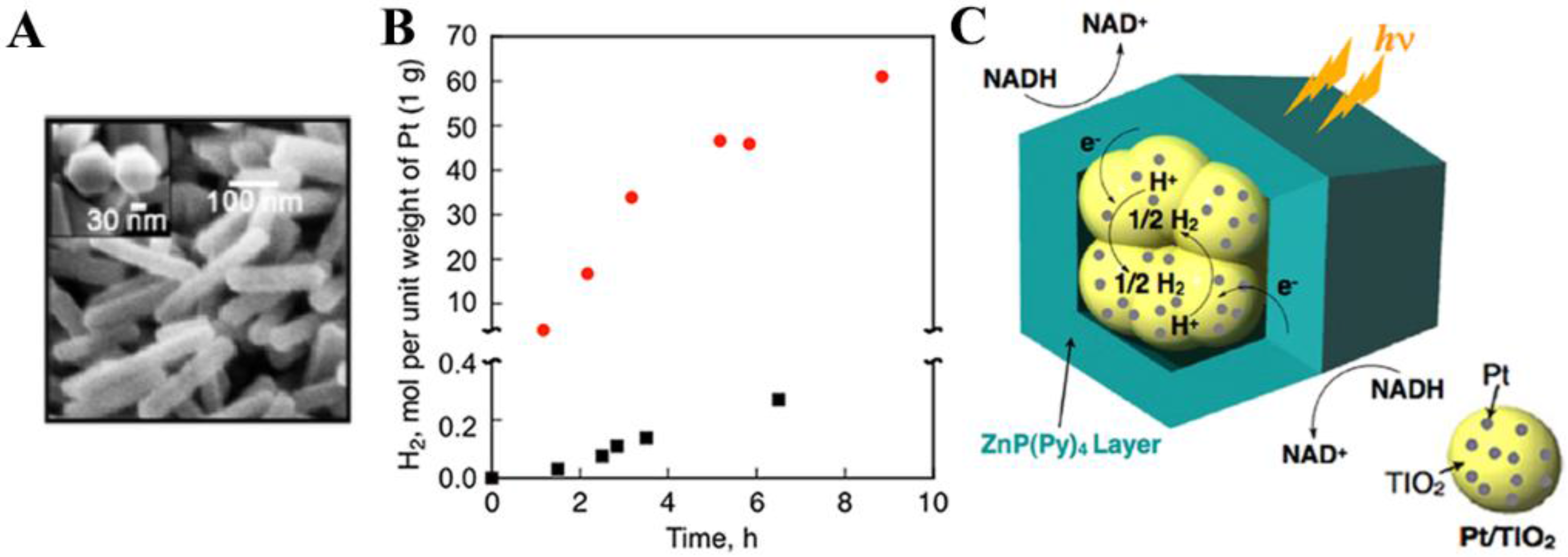 Nanomaterials Free Full Text Porphyrin Based Nanostructures For Photocatalytic Applications Html